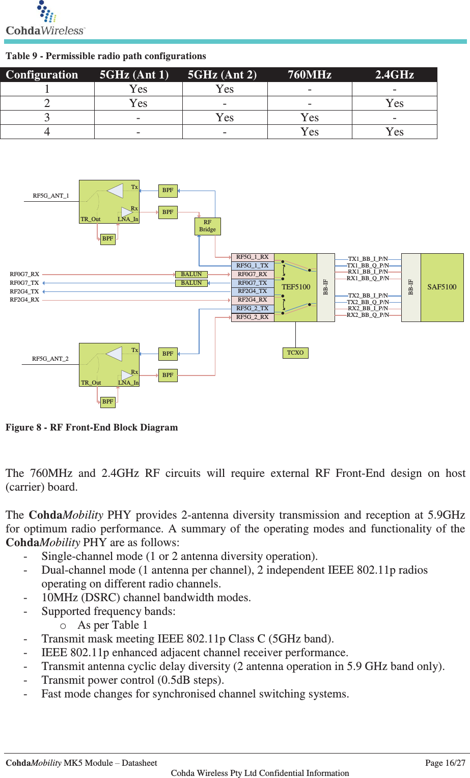  CohdaMobility MK5 Module – Datasheet    Page 16/27   Cohda Wireless Pty Ltd Confidential Information Table 9 - Permissible radio path configurations Configuration 5GHz (Ant 1) 5GHz (Ant 2) 760MHz 2.4GHz 1 Yes Yes - - 2 Yes - - Yes 3 - Yes Yes - 4 - - Yes Yes   BPFBPFTEF5100RF5G_1_TXRF5G_1_RXRF5G_2_TXRF5G_2_RXBB-IFBPFBPFSAF5100BB-IFRX1_BB_I_P/NRX1_BB_Q_P/NTX1_BB_I_P/NTR_Out LNA_InBPFRxTx TCXORF0G7_RXRF0G7_TXRF2G4_RXRF2G4_TXRFBridgeRF5G_ANT_2RF0G7_TXRF0G7_RXRF2G4_RXTX1_BB_Q_P/NRX2_BB_I_P/NRX2_BB_Q_P/NTX2_BB_I_P/NTX2_BB_Q_P/NRF2G4_TXBALUNBALUNTR_Out LNA_InBPFRxTxRF5G_ANT_1 Figure 8 - RF Front-End Block Diagram   The 760MHz and 2.4GHz RF circuits will require external RF Front-End design on host (carrier) board.   The CohdaMobility PHY provides 2-antenna diversity transmission and reception at 5.9GHz for optimum radio performance. A summary of the operating modes and functionality of the CohdaMobility PHY are as follows: - Single-channel mode (1 or 2 antenna diversity operation). - Dual-channel mode (1 antenna per channel), 2 independent IEEE 802.11p radios operating on different radio channels. - 10MHz (DSRC) channel bandwidth modes. - Supported frequency bands: o As per Table 1 - Transmit mask meeting IEEE 802.11p Class C (5GHz band). - IEEE 802.11p enhanced adjacent channel receiver performance. - Transmit antenna cyclic delay diversity (2 antenna operation in 5.9 GHz band only). - Transmit power control (0.5dB steps). - Fast mode changes for synchronised channel switching systems.   