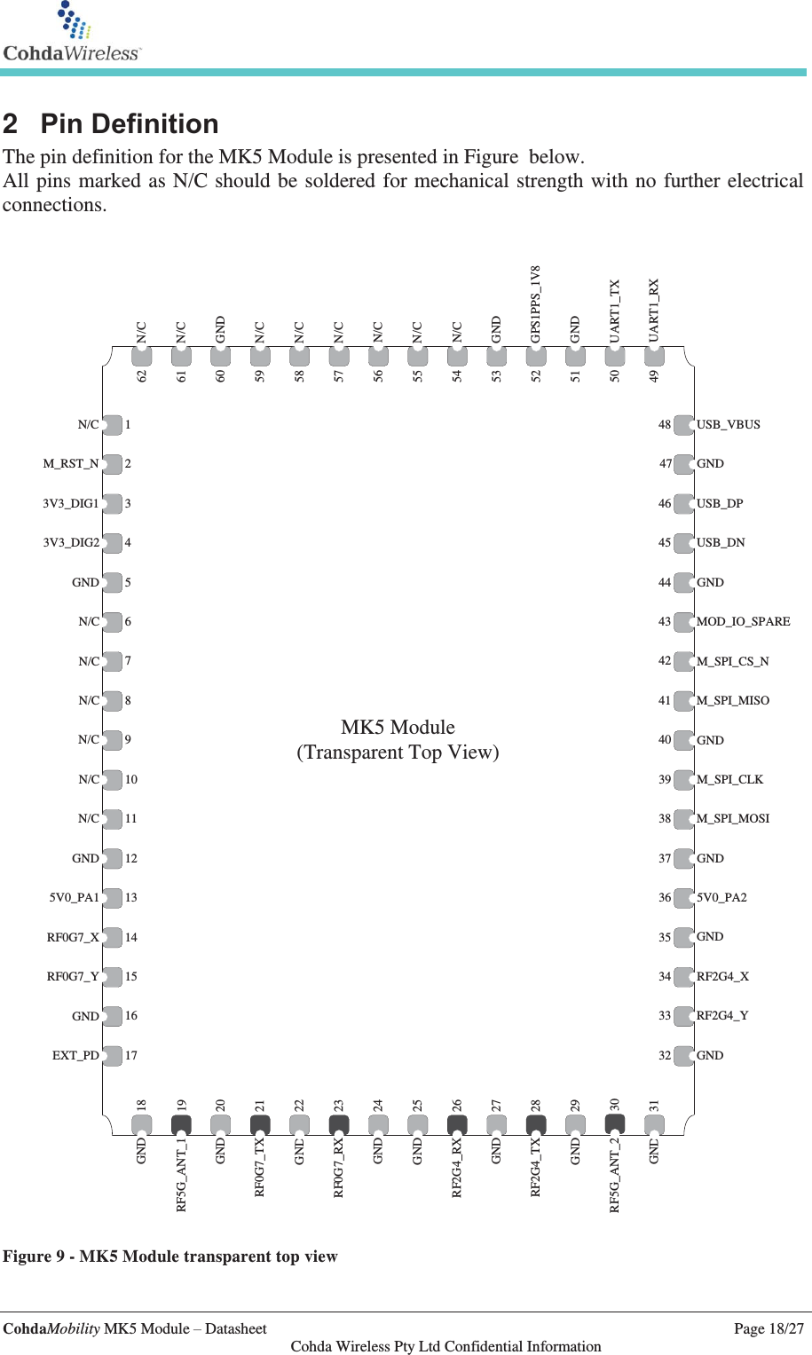   CohdaMobility MK5 Module – Datasheet    Page 18/27   Cohda Wireless Pty Ltd Confidential Information 2  Pin Definition The pin definition for the MK5 Module is presented in Figure  below.  All pins marked as N/C should be soldered for mechanical strength with no further electrical connections.  MK5 Module(Transparent Top View)1234567891011121314151617 32333435363738394041424344454649505152535455565758292827262524232221201918GNDGNDGNDGNDGNDGNDRF5G_ANT_1GND31RF5G_ANT_2RF2G4_TXRF2G4_RXRF0G7_TXRF0G7_RX47596030GND486162N/C3V3_DIG13V3_DIG2GNDGNDGNDGNDGNDGNDGNDGNDGNDM_RST_NN/CN/CN/CN/CN/CN/CN/CN/CUART1_TXN/CGNDN/CN/CN/CN/CN/CEXT_PDRF0G7_XRF0G7_Y5V0_PA1 5V0_PA2RF2G4_YRF2G4_XM_SPI_CS_NM_SPI_MOSIM_SPI_MISOM_SPI_CLKMOD_IO_SPAREGPS1PPS_1V8USB_VBUSUSB_DNUSB_DPGNDGNDUART1_RX Figure 9 - MK5 Module transparent top view  