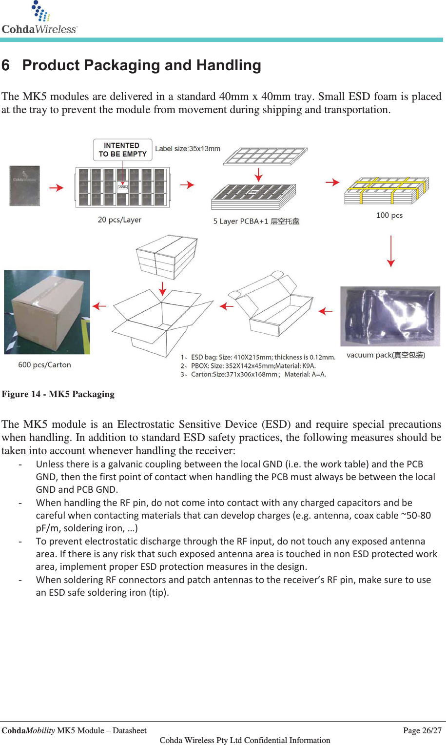   CohdaMobility MK5 Module – Datasheet    Page 26/27   Cohda Wireless Pty Ltd Confidential Information 6  Product Packaging and Handling  The MK5 modules are delivered in a standard 40mm x 40mm tray. Small ESD foam is placed at the tray to prevent the module from movement during shipping and transportation.      The MK5 module is an Electrostatic Sensitive Device (ESD) and require special precautions when handling. In addition to standard ESD safety practices, the following measures should be taken into account whenever handling the receiver: - Unless there is a galvanic coupling between the local GND (i.e. the work table) and the PCB GND, then the first point of contact when handling the PCB must always be between the local GND and PCB GND. - When handling the RF pin, do not come into contact with any charged capacitors and be careful when contacting materials that can develop charges (e.g. antenna, coax cable ~50-80 pF/m, soldering iron, …) - To prevent electrostatic discharge through the RF input, do not touch any exposed antenna area. If there is any risk that such exposed antenna area is touched in non ESD protected work area, implement proper ESD protection measures in the design. - When soldering RF connectors and patch antennas to the receiver’s RF pin, make sure to use an ESD safe soldering iron (tip).  Figure 14 - MK5 Packaging 