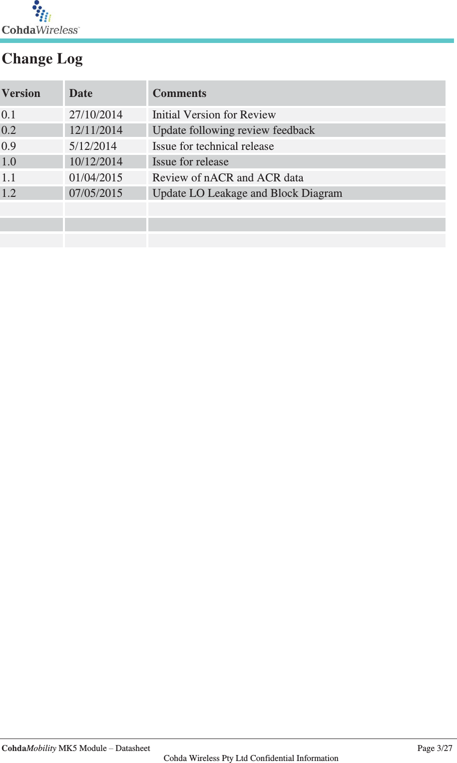   CohdaMobility MK5 Module – Datasheet    Page 3/27   Cohda Wireless Pty Ltd Confidential Information Change Log  Version Date Comments 0.1 27/10/2014 Initial Version for Review 0.2 12/11/2014 Update following review feedback 0.9 5/12/2014 Issue for technical release 1.0 10/12/2014 Issue for release 1.1 01/04/2015 Review of nACR and ACR data 1.2 07/05/2015 Update LO Leakage and Block Diagram             