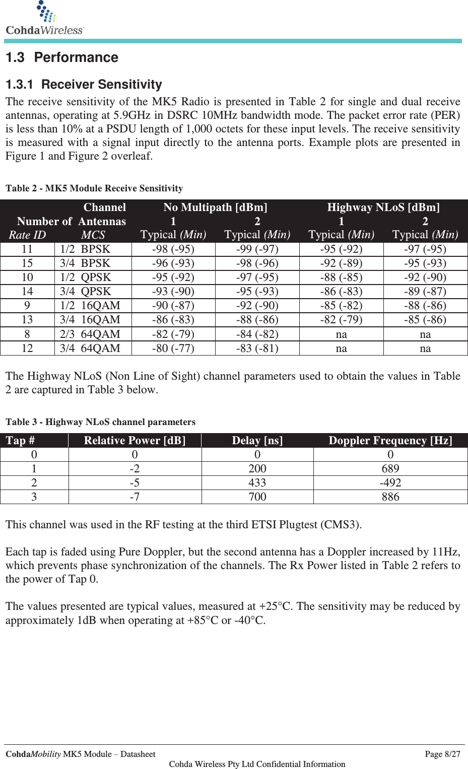   CohdaMobility MK5 Module – Datasheet    Page 8/27   Cohda Wireless Pty Ltd Confidential Information 1.3 Performance 1.3.1 Receiver Sensitivity The receive sensitivity of the MK5 Radio is presented in Table 2 for single and dual receive antennas, operating at 5.9GHz in DSRC 10MHz bandwidth mode. The packet error rate (PER) is less than 10% at a PSDU length of 1,000 octets for these input levels. The receive sensitivity is measured with a signal input directly to the antenna ports. Example plots are presented in Figure 1 and Figure 2 overleaf.   Table 2 - MK5 Module Receive Sensitivity Channel No Multipath [dBm] Highway NLoS [dBm] Number of  Antennas 1 Typical (Min) 2 Typical (Min) 1 Typical (Min) 2 Typical (Min) Rate ID MCS 11 1/2  BPSK -98 (-95) -99 (-97) -95 (-92) -97 (-95) 15 3/4  BPSK -96 (-93) -98 (-96) -92 (-89) -95 (-93) 10 1/2  QPSK -95 (-92) -97 (-95) -88 (-85) -92 (-90) 14 3/4  QPSK -93 (-90) -95 (-93) -86 (-83) -89 (-87) 9 1/2  16QAM -90 (-87) -92 (-90) -85 (-82) -88 (-86) 13 3/4  16QAM -86 (-83) -88 (-86) -82 (-79) -85 (-86) 8 2/3  64QAM -82 (-79) -84 (-82) na na 12 3/4  64QAM -80 (-77) -83 (-81) na na  The Highway NLoS (Non Line of Sight) channel parameters used to obtain the values in Table 2 are captured in Table 3 below.   Table 3 - Highway NLoS channel parameters Tap # Relative Power [dB] Delay [ns] Doppler Frequency [Hz] 0 0 0 0 1 -2 200 689 2 -5 433 -492 3 -7 700 886  This channel was used in the RF testing at the third ETSI Plugtest (CMS3).  Each tap is faded using Pure Doppler, but the second antenna has a Doppler increased by 11Hz, which prevents phase synchronization of the channels. The Rx Power listed in Table 2 refers to the power of Tap 0.   The values presented are typical values, measured at +25°C. The sensitivity may be reduced by approximately 1dB when operating at +85°C or -40°C.   