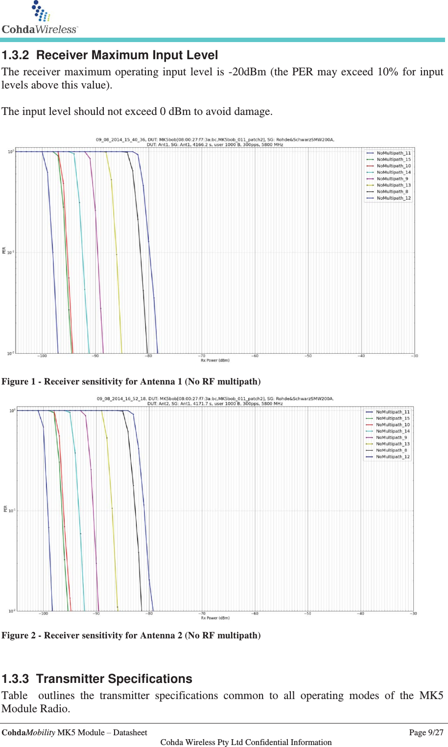   CohdaMobility MK5 Module – Datasheet    Page 9/27   Cohda Wireless Pty Ltd Confidential Information 1.3.2 Receiver Maximum Input Level The receiver maximum operating input level is -20dBm (the PER may exceed 10% for input levels above this value).  The input level should not exceed 0 dBm to avoid damage.   Figure 1 - Receiver sensitivity for Antenna 1 (No RF multipath)  Figure 2 - Receiver sensitivity for Antenna 2 (No RF multipath)  1.3.3 Transmitter Specifications Table  outlines the transmitter specifications common to all operating modes of the MK5 Module Radio.  