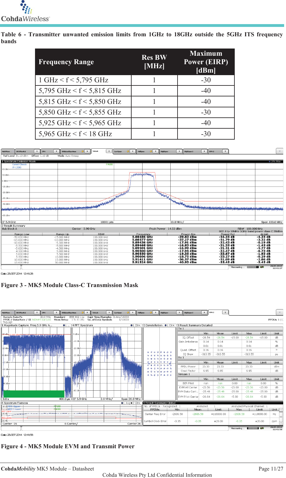   CohdaMobility MK5 Module &ndash; Datasheet    Page 11/27   Cohda Wireless Pty Ltd Confidential Information Table 6 - Transmitter unwanted emission limits from 1GHz to 18GHz outside the 5GHz ITS frequency bands Frequency Range Res BW [MHz] Maximum Power (EIRP) [dBm] 1 GHz < f < 5,795 GHz 1 -30 5,795 GHz < f < 5,815 GHz 1 -40 5,815 GHz < f < 5,850 GHz 1 -40 5,850 GHz < f < 5,855 GHz 1 -30 5,925 GHz < f < 5,965 GHz 1 -40 5,965 GHz < f < 18 GHz 1 -30   Figure 3 - MK5 Module Class-C Transmission Mask    Figure 4 - MK5 Module EVM and Transmit Power  
