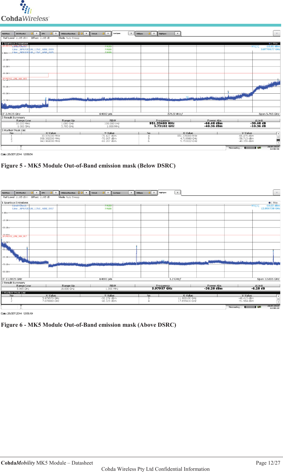   CohdaMobility MK5 Module &ndash; Datasheet    Page 12/27   Cohda Wireless Pty Ltd Confidential Information  Figure 5 - MK5 Module Out-of-Band emission mask (Below DSRC)    Figure 6 - MK5 Module Out-of-Band emission mask (Above DSRC)    