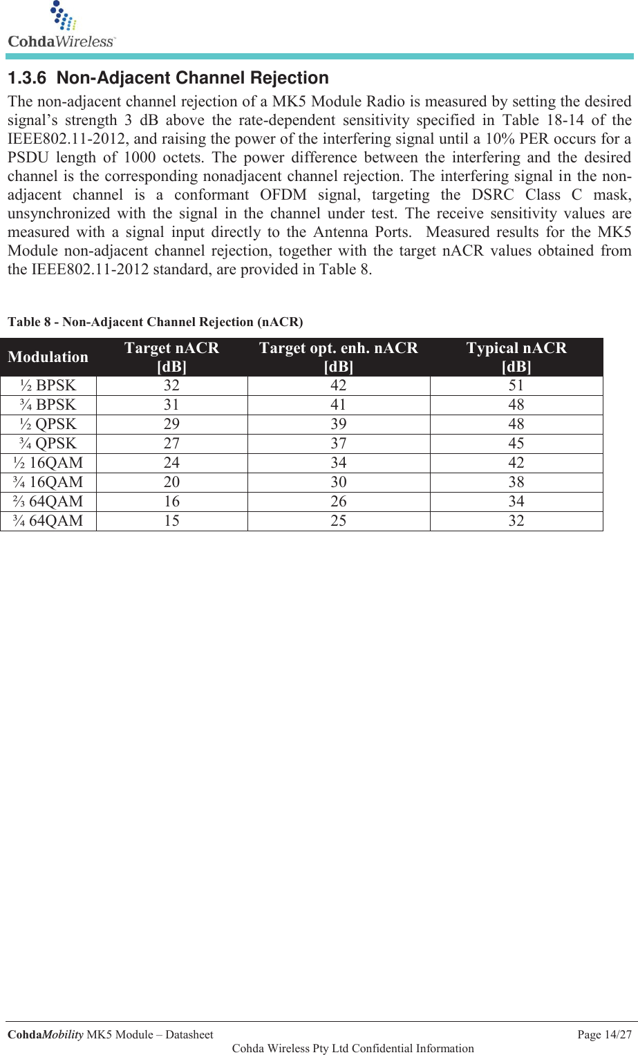  CohdaMobility MK5 Module &ndash; Datasheet    Page 14/27   Cohda Wireless Pty Ltd Confidential Information 1.3.6 Non-Adjacent Channel Rejection The non-adjacent channel rejection of a MK5 Module Radio is measured by setting the desired signal&rsquo;s strength 3 dB above the rate-dependent sensitivity specified in Table 18-14 of the IEEE802.11-2012, and raising the power of the interfering signal until a 10% PER occurs for a PSDU length of 1000 octets. The power difference between the interfering and the desired channel is the corresponding nonadjacent channel rejection. The interfering signal in the non-adjacent channel is a conformant OFDM signal, targeting the DSRC Class C mask, unsynchronized with the signal in the channel under test. The receive sensitivity values are measured with a signal input directly to the Antenna Ports.  Measured results for the MK5 Module non-adjacent channel rejection, together with the target nACR values obtained from the IEEE802.11-2012 standard, are provided in Table 8.  Table 8 - Non-Adjacent Channel Rejection (nACR) Modulation Target nACR [dB] Target opt. enh. nACR [dB] Typical nACR [dB] &frac12; BPSK 32 42 51 &frac34; BPSK 31 41 48 &frac12; QPSK 29 39 48 &frac34; QPSK 27 37 45 &frac12; 16QAM 24 34 42 &frac34; 16QAM 20 30 38 ⅔ 64QAM 16 26 34 &frac34; 64QAM 15 25 32    