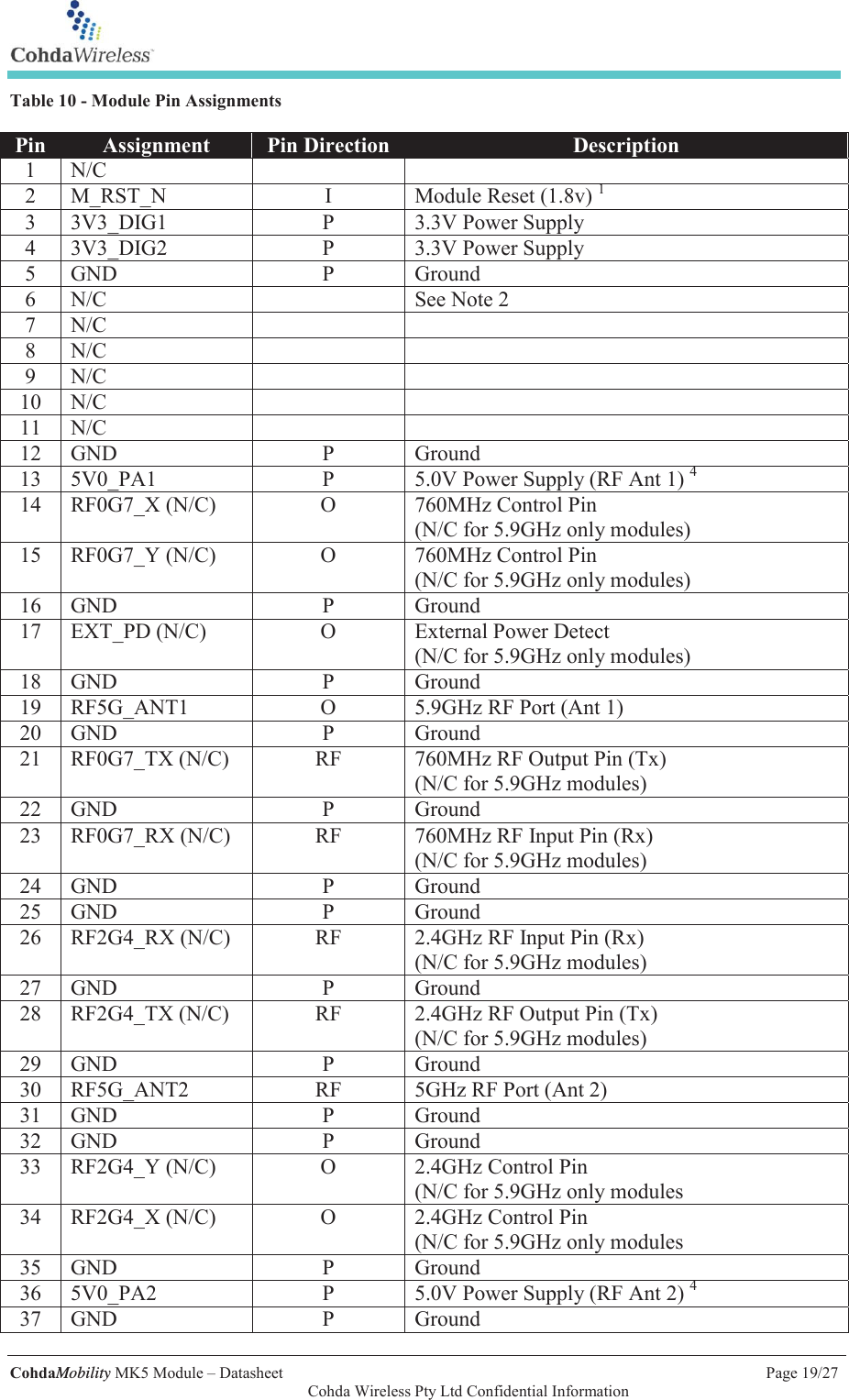   CohdaMobility MK5 Module &ndash; Datasheet    Page 19/27   Cohda Wireless Pty Ltd Confidential Information Table 10 - Module Pin Assignments Pin Assignment Pin Direction Description 1 N/C   2 M_RST_N I Module Reset (1.8v) 1 3 3V3_DIG1 P 3.3V Power Supply 4 3V3_DIG2 P 3.3V Power Supply 5 GND P Ground 6 N/C  See Note 2 7 N/C   8 N/C   9 N/C   10 N/C   11 N/C   12 GND P Ground 13 5V0_PA1 P 5.0V Power Supply (RF Ant 1) 4 14 RF0G7_X (N/C) O 760MHz Control Pin  (N/C for 5.9GHz only modules) 15 RF0G7_Y (N/C) O 760MHz Control Pin  (N/C for 5.9GHz only modules) 16 GND P Ground 17 EXT_PD (N/C) O External Power Detect  (N/C for 5.9GHz only modules) 18 GND P Ground 19 RF5G_ANT1 O 5.9GHz RF Port (Ant 1) 20 GND P Ground 21 RF0G7_TX (N/C) RF 760MHz RF Output Pin (Tx)  (N/C for 5.9GHz modules)  22 GND P Ground 23 RF0G7_RX (N/C) RF 760MHz RF Input Pin (Rx)  (N/C for 5.9GHz modules) 24 GND P Ground 25 GND P Ground 26 RF2G4_RX (N/C) RF 2.4GHz RF Input Pin (Rx)  (N/C for 5.9GHz modules)  27 GND P Ground 28 RF2G4_TX (N/C) RF 2.4GHz RF Output Pin (Tx)  (N/C for 5.9GHz modules) 29 GND P Ground 30 RF5G_ANT2  RF 5GHz RF Port (Ant 2) 31 GND P Ground 32 GND P Ground 33 RF2G4_Y (N/C) O 2.4GHz Control Pin  (N/C for 5.9GHz only modules  34 RF2G4_X (N/C) O 2.4GHz Control Pin  (N/C for 5.9GHz only modules  35 GND P Ground 36 5V0_PA2 P 5.0V Power Supply (RF Ant 2) 4 37 GND P Ground 
