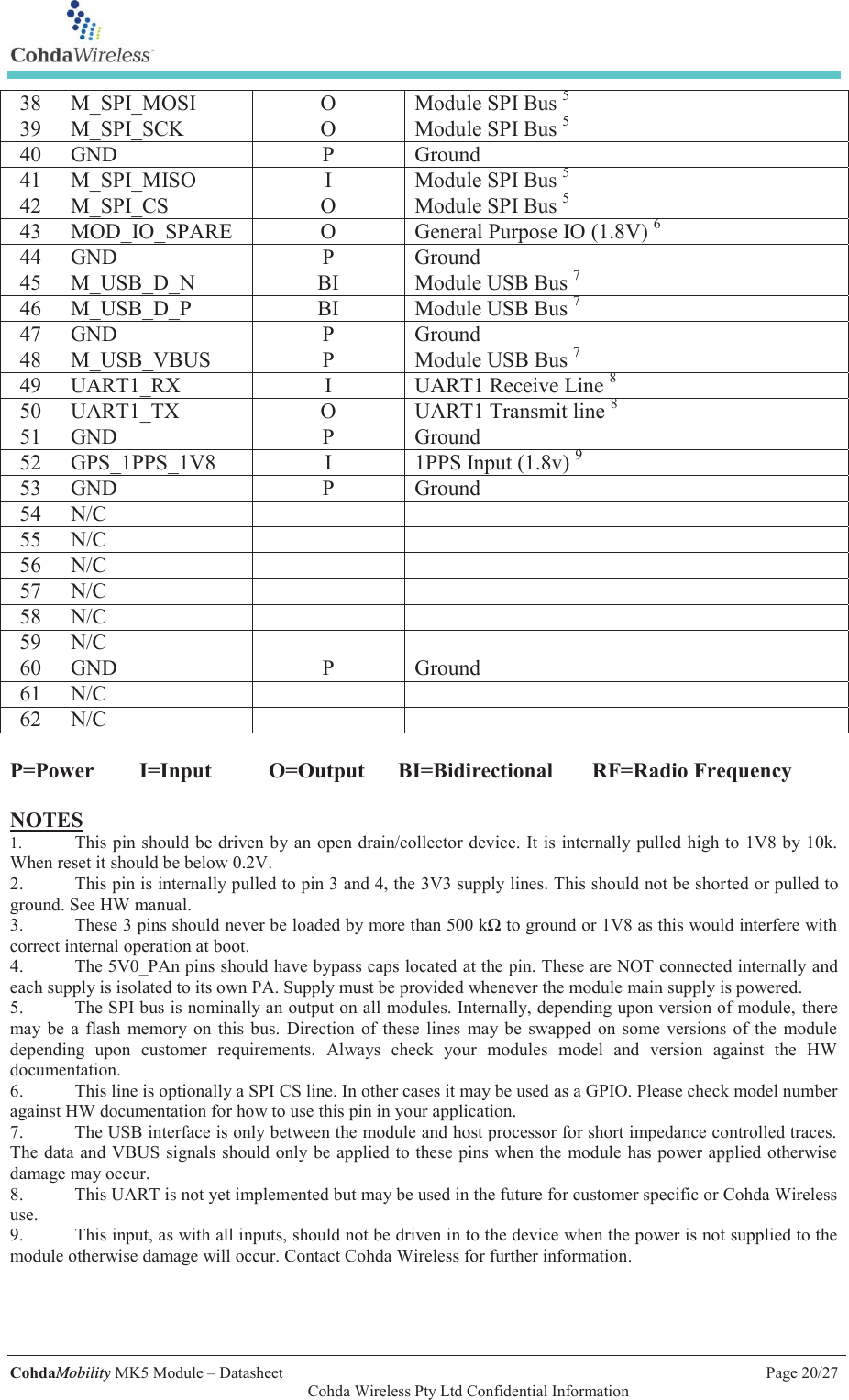   CohdaMobility MK5 Module &ndash; Datasheet    Page 20/27   Cohda Wireless Pty Ltd Confidential Information  P=Power I=Input  O=Output BI=Bidirectional RF=Radio Frequency  NOTES 1.  This pin should be driven by an open drain/collector device. It is internally pulled high to 1V8 by 10k. When reset it should be below 0.2V.  2.  This pin is internally pulled to pin 3 and 4, the 3V3 supply lines. This should not be shorted or pulled to ground. See HW manual.  3.  These 3 pins should never be loaded by more than 500 k&Omega; to ground or 1V8 as this would interfere with correct internal operation at boot.  4.  The 5V0_PAn pins should have bypass caps located at the pin. These are NOT connected internally and each supply is isolated to its own PA. Supply must be provided whenever the module main supply is powered. 5.  The SPI bus is nominally an output on all modules. Internally, depending upon version of module, there may be a flash memory on this bus. Direction of these lines may be swapped on some versions of the module depending upon customer requirements. Always check your modules model and version against the HW documentation. 6.  This line is optionally a SPI CS line. In other cases it may be used as a GPIO. Please check model number against HW documentation for how to use this pin in your application. 7.  The USB interface is only between the module and host processor for short impedance controlled traces. The data and VBUS signals should only be applied to these pins when the module has power applied otherwise damage may occur. 8.  This UART is not yet implemented but may be used in the future for customer specific or Cohda Wireless use. 9.  This input, as with all inputs, should not be driven in to the device when the power is not supplied to the module otherwise damage will occur. Contact Cohda Wireless for further information.  38 M_SPI_MOSI O Module SPI Bus 5 39 M_SPI_SCK O Module SPI Bus 5 40 GND P Ground 41 M_SPI_MISO I Module SPI Bus 5 42 M_SPI_CS O Module SPI Bus 5 43 MOD_IO_SPARE O General Purpose IO (1.8V) 6 44 GND P Ground 45 M_USB_D_N BI Module USB Bus 7 46 M_USB_D_P BI Module USB Bus 7 47 GND P Ground 48 M_USB_VBUS P Module USB Bus 7 49 UART1_RX I UART1 Receive Line 8 50 UART1_TX O UART1 Transmit line 8 51 GND P Ground 52 GPS_1PPS_1V8 I 1PPS Input (1.8v) 9 53 GND P Ground 54 N/C   55 N/C   56 N/C   57 N/C   58 N/C   59 N/C   60 GND P Ground 61 N/C   62 N/C   