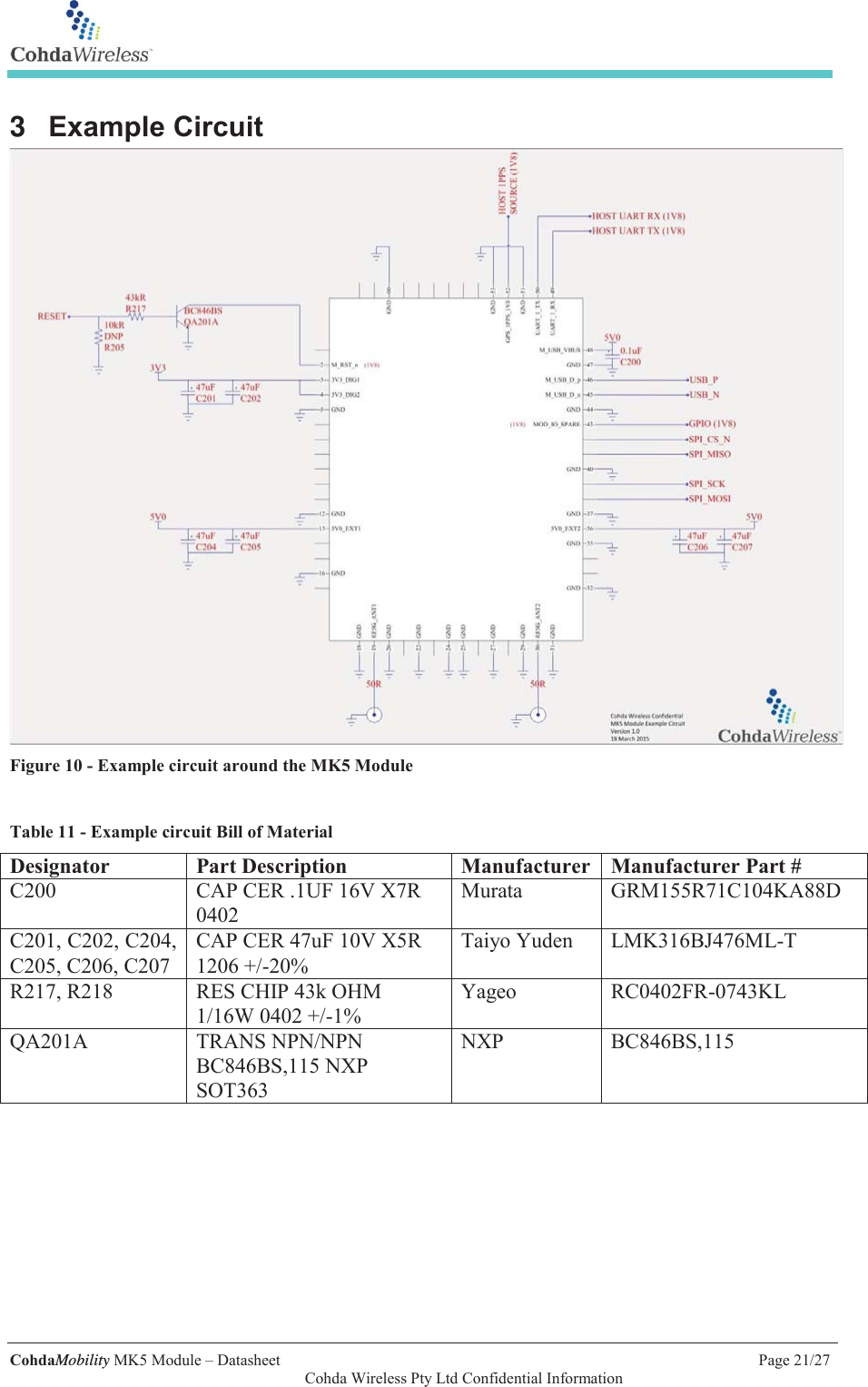   CohdaMobility MK5 Module &ndash; Datasheet    Page 21/27   Cohda Wireless Pty Ltd Confidential Information 3  Example Circuit   Figure 10 - Example circuit around the MK5 Module  Table 11 - Example circuit Bill of Material Designator Part Description Manufacturer Manufacturer Part # C200 CAP CER .1UF 16V X7R 0402 Murata GRM155R71C104KA88D C201, C202, C204, C205, C206, C207 CAP CER 47uF 10V X5R 1206 +/-20% Taiyo Yuden LMK316BJ476ML-T R217, R218 RES CHIP 43k OHM 1/16W 0402 +/-1% Yageo RC0402FR-0743KL QA201A TRANS NPN/NPN BC846BS,115 NXP SOT363 NXP BC846BS,115  