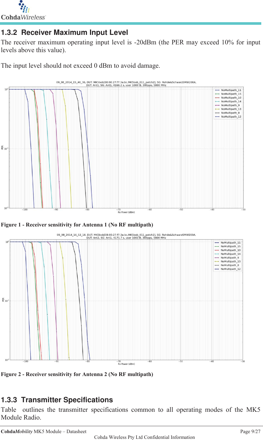  CohdaMobility MK5 Module &ndash; Datasheet    Page 9/27   Cohda Wireless Pty Ltd Confidential Information 1.3.2 Receiver Maximum Input Level The receiver maximum operating input level is -20dBm (the PER may exceed 10% for input levels above this value).  The input level should not exceed 0 dBm to avoid damage.   Figure 1 - Receiver sensitivity for Antenna 1 (No RF multipath)  Figure 2 - Receiver sensitivity for Antenna 2 (No RF multipath)  1.3.3 Transmitter Specifications Table  outlines the transmitter specifications common to all operating modes of the MK5 Module Radio.  