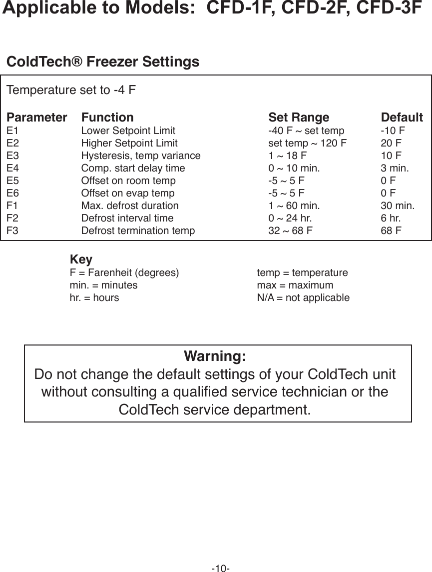 Page 10 of 12 - Coldtech Coldtech-Cfd-1F-Users-Manual-  Coldtech-cfd-1f-users-manual