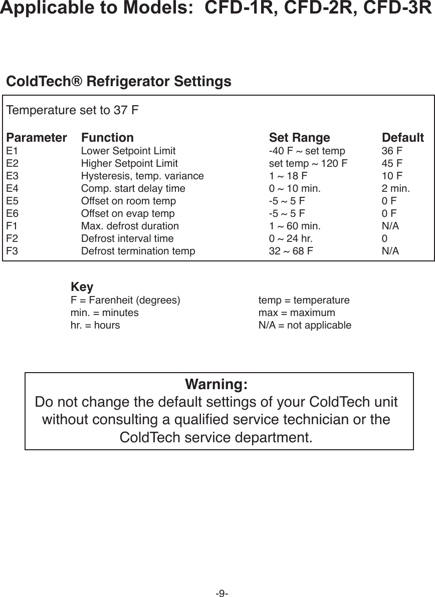 Page 9 of 12 - Coldtech Coldtech-Cfd-1F-Users-Manual-  Coldtech-cfd-1f-users-manual
