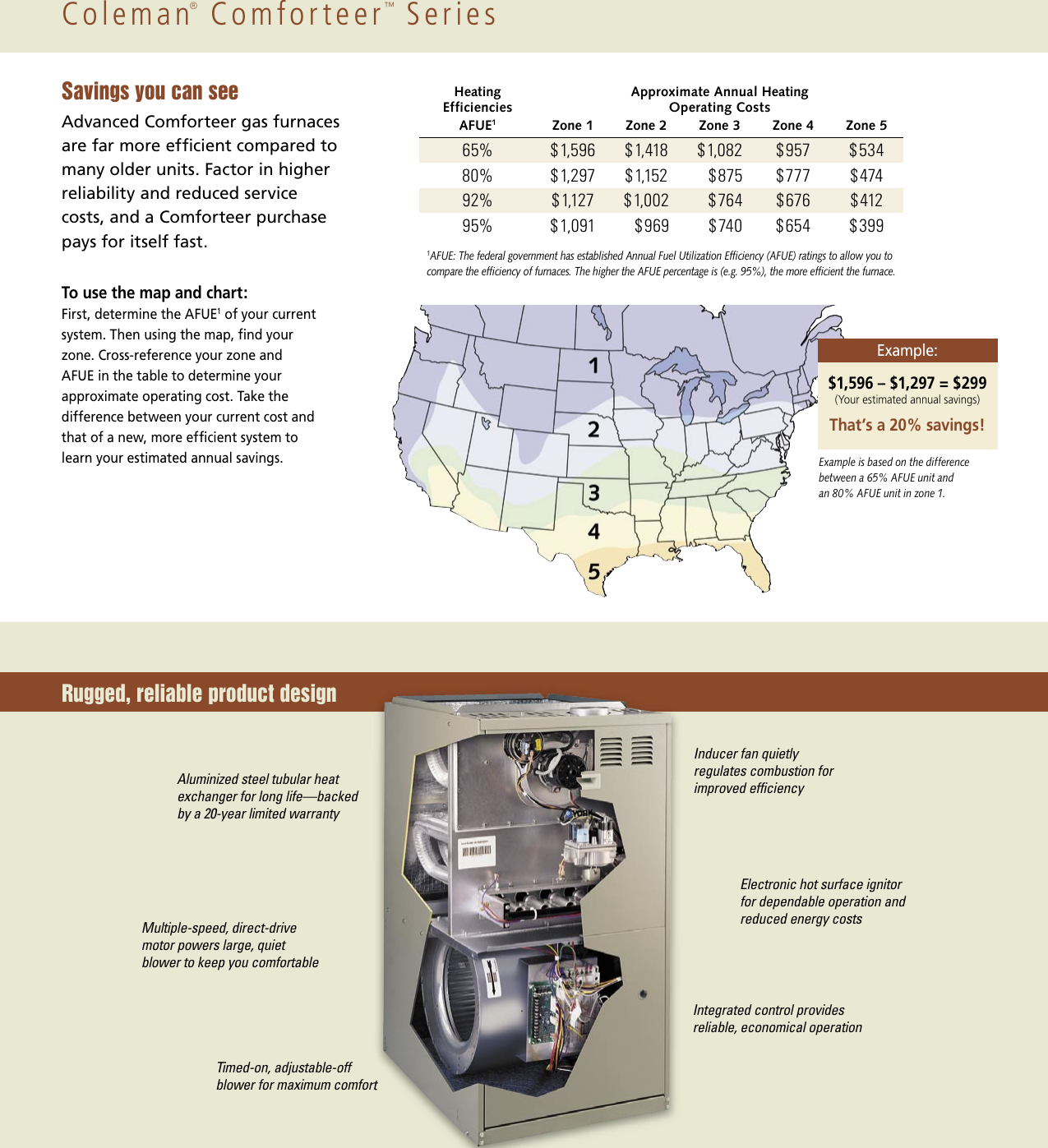 Coleman Comforteertm Gm8S Users Manual Comforteer Series Single stage