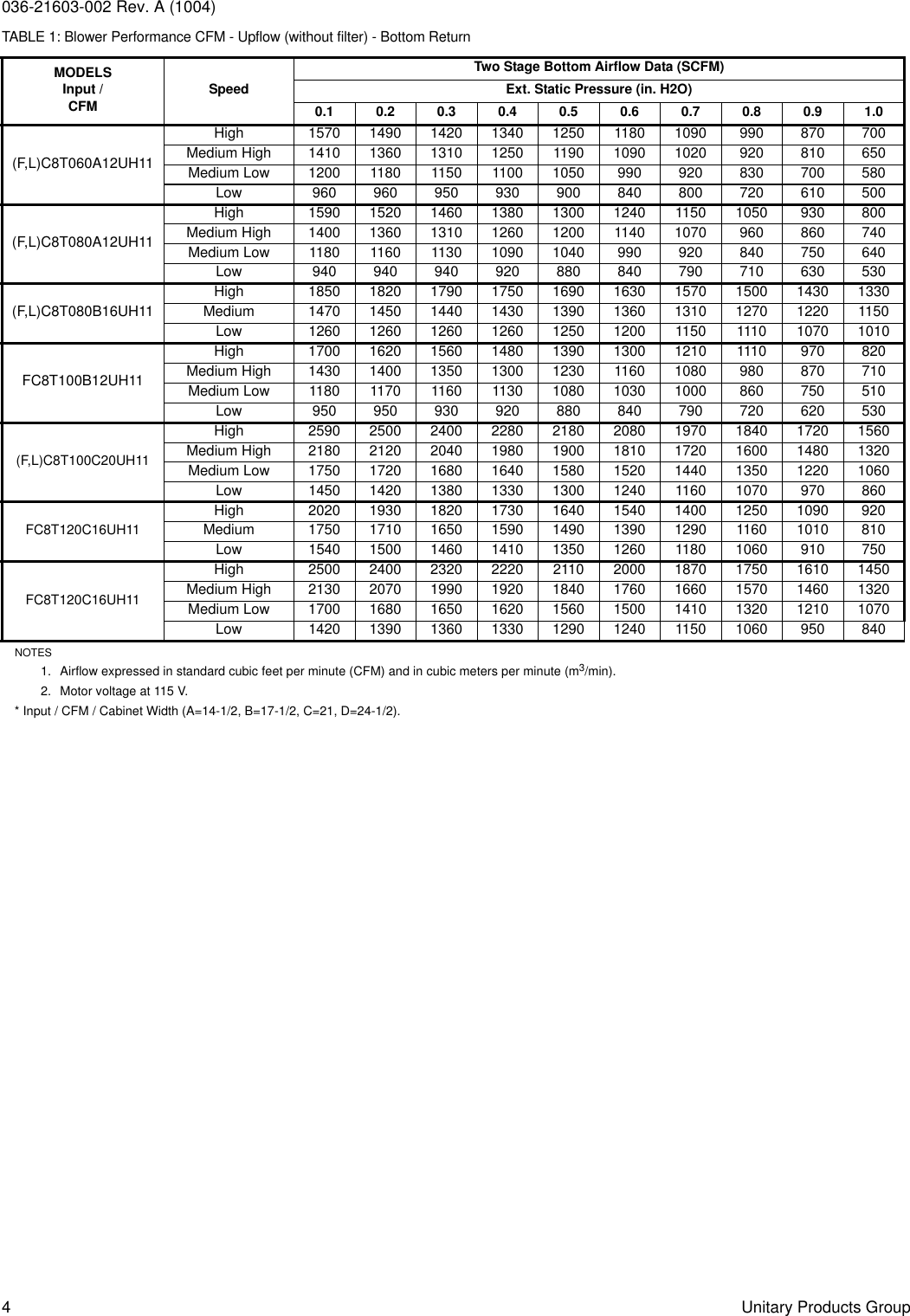 Page 4 of 8 - Coleman Coleman-Echelon-Fc8T-Users-Manual- 036-21602-002-A-1004  Coleman-echelon-fc8t-users-manual