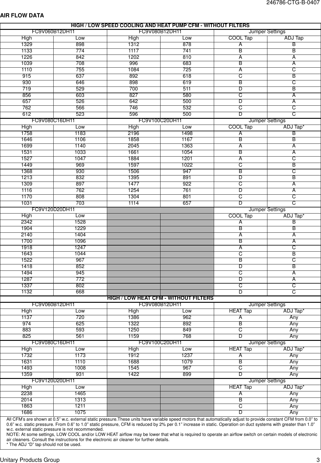 Page 3 of 8 - Coleman Coleman-Echelon-Fc9V-Users-Manual- 246785-YTG-B-0407  Coleman-echelon-fc9v-users-manual