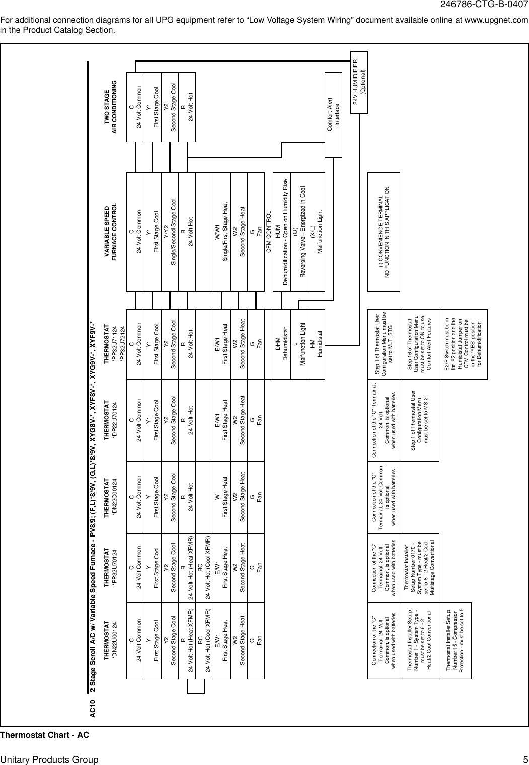 Page 5 of 8 - Coleman Coleman-Echelon-Fc9V-Users-Manual- 246785-YTG-B-0407  Coleman-echelon-fc9v-users-manual