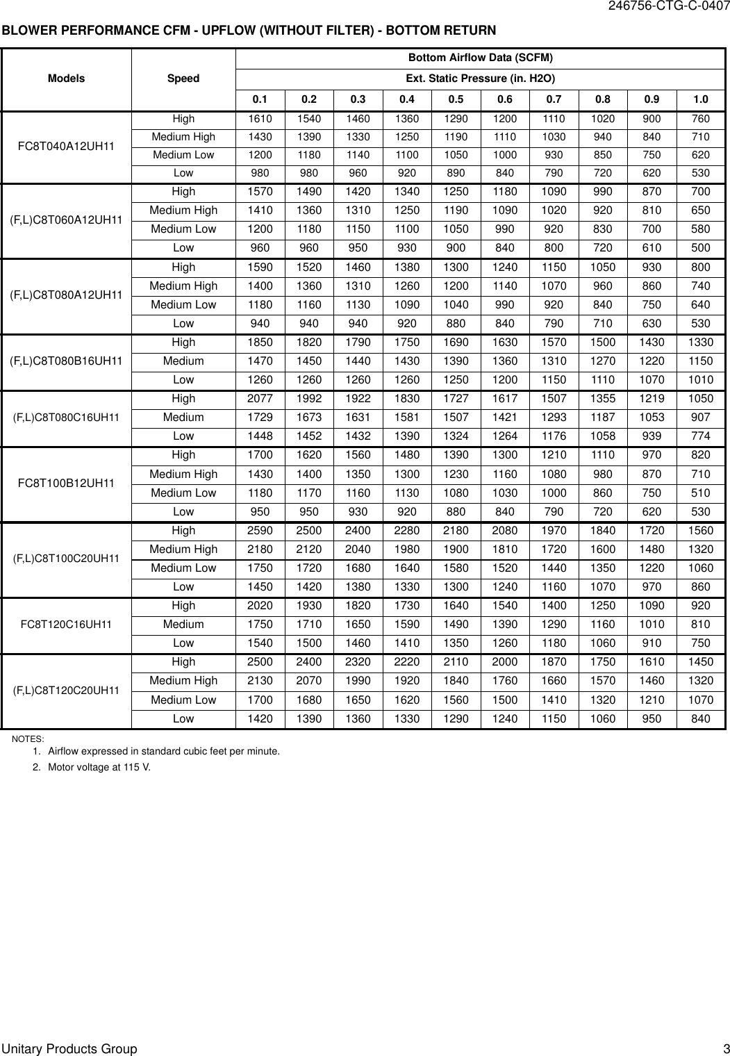 Page 3 of 8 - Coleman Coleman-Gas-Fired-High-Efficiency-Two-Stage-Upflow-Horizontal-Furnaces-Fc8T-Uh-Users-Manual- 246755-YTG-D-0407  Coleman-gas-fired-high-efficiency-two-stage-upflow-horizontal-furnaces-fc8t-uh-users-manual