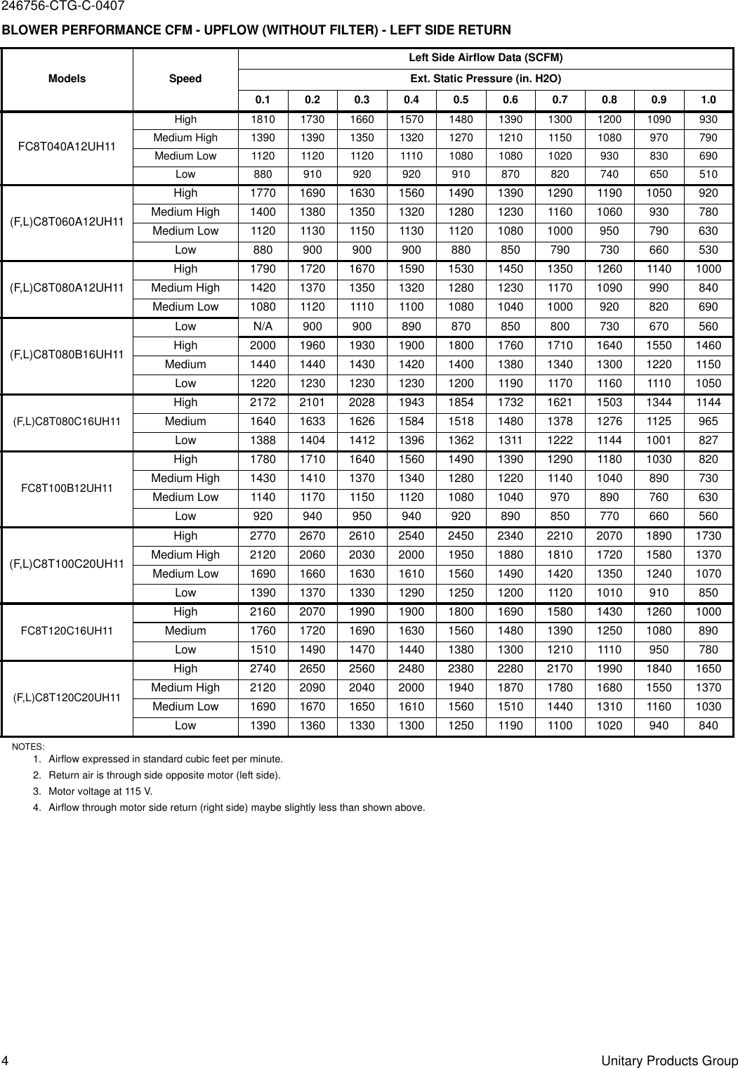 Page 4 of 8 - Coleman Coleman-Gas-Fired-High-Efficiency-Two-Stage-Upflow-Horizontal-Furnaces-Fc8T-Uh-Users-Manual- 246755-YTG-D-0407  Coleman-gas-fired-high-efficiency-two-stage-upflow-horizontal-furnaces-fc8t-uh-users-manual