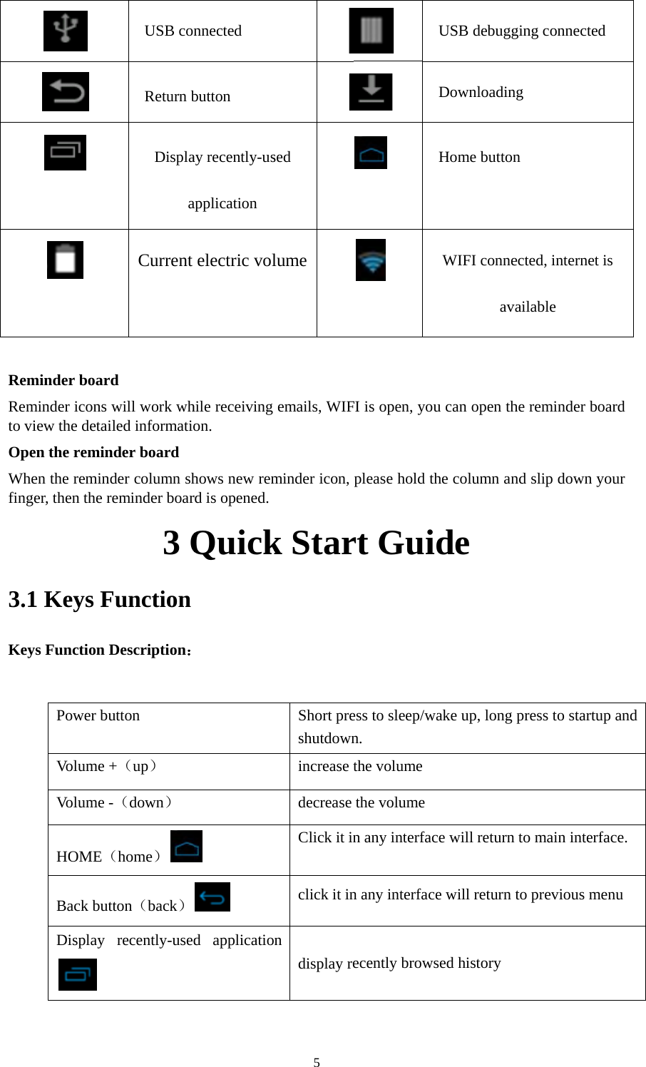   RemRemto viOpeWhefinge3.1Key     minder boardminder icons wiew the detailen the reminden the reminder, then the re1 Keys Fys Function DPower buVo lum e  +Volume -HOME（Back buttDisplay  USB conReturn bDisplaaCurrent d  will work whled informatioder board der column sheminder boar3 Qunction Description：utton +（up） （down） （home）ton（back）recently-usednnected button ay recently-usapplication electric volhile receiving on. hows new remrd is opened.Quick   d applicatio5sed lumeemails, WIFminder icon, k StarShort preshutdownincrease tdecrease Click it inclick it inn display re    FI is open, youplease hold trt Guiess to sleep/wn. the volumethe volumen any interfacn any interfacecently browUSB debuggDownloadinHome buttonWIFI conneavu can open ththe column anide wake up, long ce will returnce will return sed history ging connecteng n  ected, internevailable he reminder bnd slip down press to startn to main interto previous med et is board your tup and rface. menu 