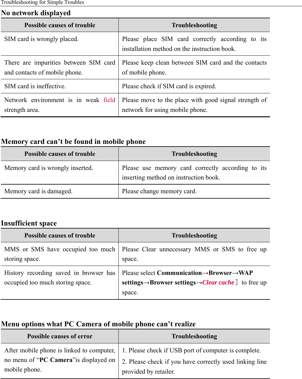 Troubleshooting for Simple Troubles    No network displayed Possible causes of trouble  Troubleshooting SIM card is wrongly placed.    Please  place SIM card correctly according to its installation method on the instruction book. There are impurities between SIM card and contacts of mobile phone.   Please keep clean between SIM card and the contacts of mobile phone. SIM card is ineffective.    Please check if SIM card is expired.   Network environment is in weak field strength area. Please move to the place with good signal strength of network for using mobile phone.    Memory card can’t be found in mobile phone Possible causes of trouble  Troubleshooting Memory card is wrongly inserted.   Please use memory card correctly according to its inserting method on instruction book. Memory card is damaged.  Please change memory card.  Insufficient space Possible causes of trouble  Troubleshooting MMS or SMS have occupied too much storing space. Please Clear unnecessary MMS or SMS to free up space. History recording saved in browser has occupied too much storing space. Please select Communication→Browser→WAP settings→Browser settings→Clear cache］ to free up space.   Menu options what PC Camera of mobile phone can’t realize Possible causes of error  Troubleshooting After mobile phone is linked to computer, no menu of “PC Camera”is displayed on mobile phone.     1. Please check if USB port of computer is complete. 2. Please check if you have correctly used linking line provided by retailer.   