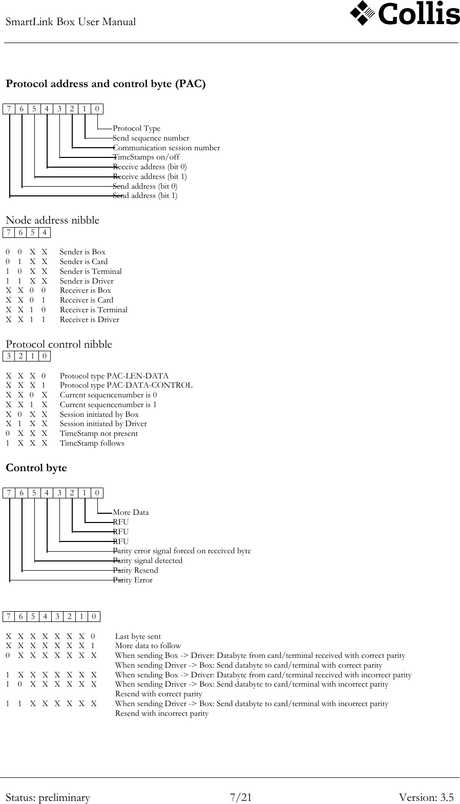 SmartLink Box User Manual        Status: preliminary 7/21 Version: 3.5  Protocol address and control byte (PAC)  7 6 5 4 3 2 1 0                                      Protocol Type                   Send sequence number                  Communication session number                  TimeStamps on/off                  Receive address (bit 0)                  Receive address (bit 1)                  Send address (bit 0)                  Send address (bit 1)  Node address nibble 7 6 5 4         0 0 X X  Sender is Box 0 1 X X  Sender is Card 1 0 X X  Sender is Terminal 1 1 X X  Sender is Driver X X 0 0  Receiver is Box X X 0 1  Receiver is Card X X 1 0  Receiver is Terminal X X 1 1  Receiver is Driver  Protocol control nibble 3 2 1 0         X X X 0  Protocol type PAC-LEN-DATA X X X 1  Protocol type PAC-DATA-CONTROL X X 0 X  Current sequencenumber is 0 X X 1 X  Current sequencenumber is 1 X 0 X X  Session initiated by Box X 1 X X  Session initiated by Driver 0 X X X  TimeStamp not present 1 X X X  TimeStamp follows  Control byte  7 6 5 4 3 2 1 0                                      More Data                  RFU                  RFU                  RFU                  Parity error signal forced on received byte                  Parity signal detected                  Parity Resend                  Parity Error   7 6 5 4 3 2 1 0             X X X X X X X 0  Last byte sent X X X X X X X 1  More data to follow 0 X X X X X X X  When sending Box -> Driver: Databyte from card/terminal received with correct parity When sending Driver -> Box: Send databyte to card/terminal with correct parity 1 X X X X X X X  When sending Box -> Driver: Databyte from card/terminal received with incorrect parity 1 0 X X X X X X  When sending Driver -> Box: Send databyte to card/terminal with incorrect parity Resend with correct parity 1 1 X X X X X X  When sending Driver -> Box: Send databyte to card/terminal with incorrect parity Resend with incorrect parity  
