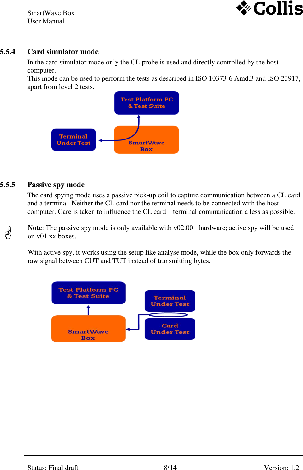 SmartWave Box   User Manual    Status: Final draft 8/14 Version: 1.2    5.5.4 Card simulator mode In the card simulator mode only the CL probe is used and directly controlled by the host computer. This mode can be used to perform the tests as described in ISO 10373-6 Amd.3 and ISO 23917, apart from level 2 tests.   5.5.5 Passive spy mode The card spying mode uses a passive pick-up coil to capture communication between a CL card and a terminal. Neither the CL card nor the terminal needs to be connected with the host computer. Care is taken to influence the CL card – terminal communication a less as possible.  Note: The passive spy mode is only available with v02.00+ hardware; active spy will be used on v01.xx boxes.  With active spy, it works using the setup like analyse mode, while the box only forwards the raw signal between CUT and TUT instead of transmitting bytes.      