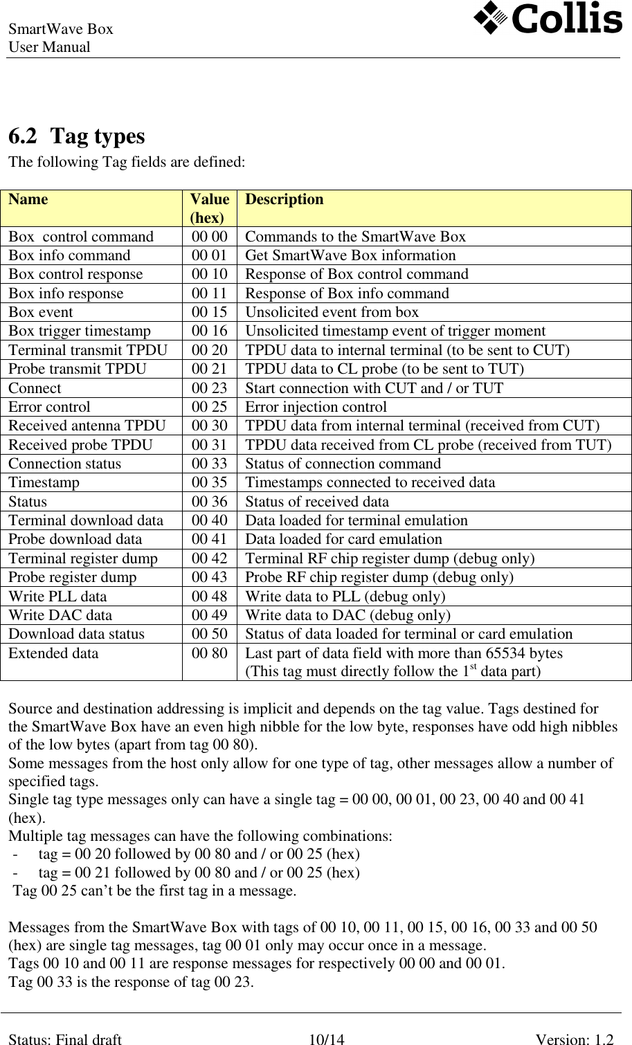 SmartWave Box   User Manual    Status: Final draft 10/14 Version: 1.2    6.2 Tag types The following Tag fields are defined:  Name Value (hex) Description Box  control command 00 00 Commands to the SmartWave Box Box info command 00 01 Get SmartWave Box information Box control response 00 10 Response of Box control command Box info response 00 11 Response of Box info command Box event 00 15 Unsolicited event from box Box trigger timestamp 00 16 Unsolicited timestamp event of trigger moment Terminal transmit TPDU 00 20 TPDU data to internal terminal (to be sent to CUT) Probe transmit TPDU 00 21 TPDU data to CL probe (to be sent to TUT) Connect  00 23 Start connection with CUT and / or TUT Error control 00 25 Error injection control Received antenna TPDU 00 30 TPDU data from internal terminal (received from CUT) Received probe TPDU 00 31 TPDU data received from CL probe (received from TUT)  Connection status 00 33 Status of connection command Timestamp 00 35 Timestamps connected to received data Status 00 36 Status of received data Terminal download data 00 40 Data loaded for terminal emulation  Probe download data 00 41 Data loaded for card emulation  Terminal register dump 00 42 Terminal RF chip register dump (debug only) Probe register dump 00 43 Probe RF chip register dump (debug only) Write PLL data 00 48 Write data to PLL (debug only) Write DAC data 00 49 Write data to DAC (debug only) Download data status 00 50 Status of data loaded for terminal or card emulation  Extended data 00 80 Last part of data field with more than 65534 bytes (This tag must directly follow the 1st data part)  Source and destination addressing is implicit and depends on the tag value. Tags destined for the SmartWave Box have an even high nibble for the low byte, responses have odd high nibbles of the low bytes (apart from tag 00 80).  Some messages from the host only allow for one type of tag, other messages allow a number of specified tags. Single tag type messages only can have a single tag = 00 00, 00 01, 00 23, 00 40 and 00 41  (hex). Multiple tag messages can have the following combinations:  - tag = 00 20 followed by 00 80 and / or 00 25 (hex) - tag = 00 21 followed by 00 80 and / or 00 25 (hex) Tag 00 25 can’t be the first tag in a message.  Messages from the SmartWave Box with tags of 00 10, 00 11, 00 15, 00 16, 00 33 and 00 50  (hex) are single tag messages, tag 00 01 only may occur once in a message.  Tags 00 10 and 00 11 are response messages for respectively 00 00 and 00 01. Tag 00 33 is the response of tag 00 23.  