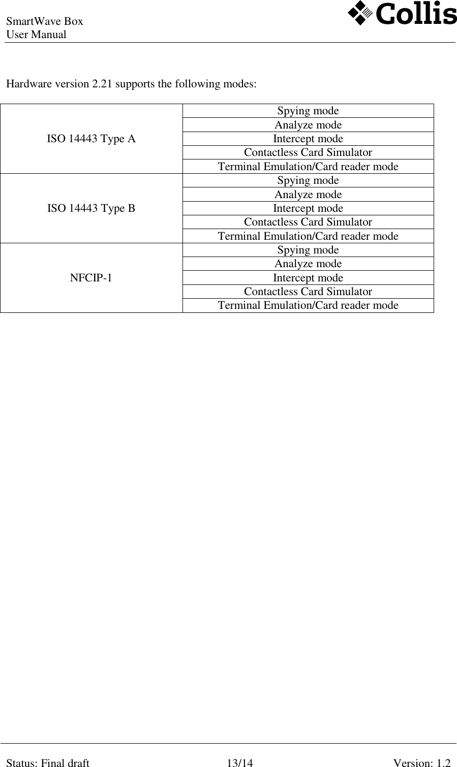 SmartWave Box   User Manual    Status: Final draft 13/14 Version: 1.2    Hardware version 2.21 supports the following modes:  ISO 14443 Type A Spying mode Analyze mode Intercept mode Contactless Card Simulator Terminal Emulation/Card reader mode ISO 14443 Type B Spying mode Analyze mode Intercept mode Contactless Card Simulator Terminal Emulation/Card reader mode NFCIP-1 Spying mode Analyze mode Intercept mode Contactless Card Simulator Terminal Emulation/Card reader mode                              