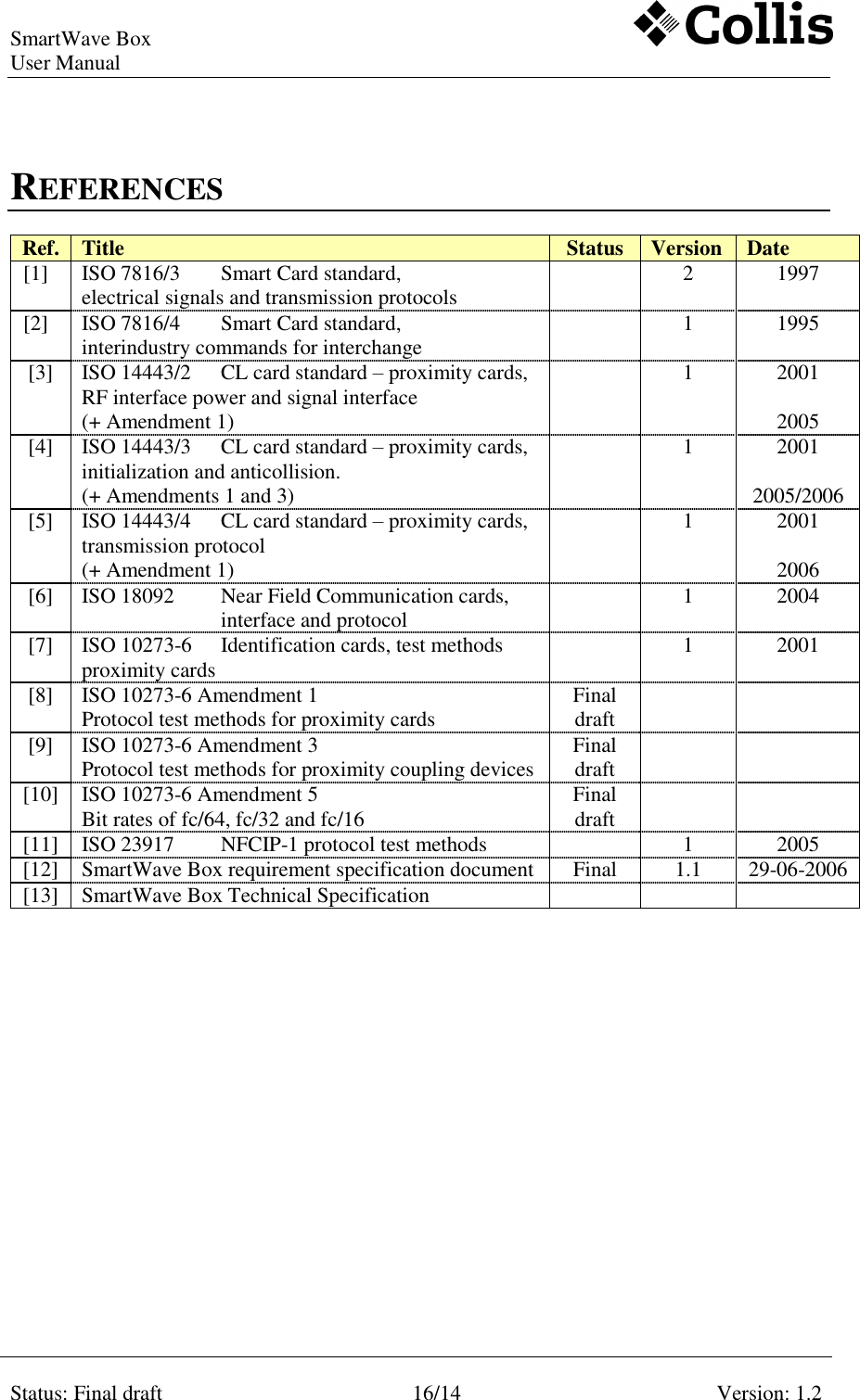 SmartWave Box   User Manual    Status: Final draft 16/14 Version: 1.2    REFERENCES Ref. Title Status Version Date [1]  ISO 7816/3   Smart Card standard,  electrical signals and transmission protocols  2 1997 [2]  ISO 7816/4  Smart Card standard,  interindustry commands for interchange  1 1995 [3] ISO 14443/2  CL card standard – proximity cards,  RF interface power and signal interface (+ Amendment 1)  1   2001  2005 [4] ISO 14443/3  CL card standard – proximity cards, initialization and anticollision. (+ Amendments 1 and 3)  1 2001  2005/2006 [5] ISO 14443/4  CL card standard – proximity cards, transmission protocol (+ Amendment 1)  1 2001  2006 [6] ISO 18092  Near Field Communication cards,     interface and protocol  1 2004 [7] ISO 10273-6  Identification cards, test methods proximity cards  1 2001 [8] ISO 10273-6 Amendment 1 Protocol test methods for proximity cards Final draft   [9] ISO 10273-6 Amendment 3 Protocol test methods for proximity coupling devices Final draft   [10] ISO 10273-6 Amendment 5 Bit rates of fc/64, fc/32 and fc/16 Final draft   [11] ISO 23917  NFCIP-1 protocol test methods  1 2005 [12] SmartWave Box requirement specification document Final 1.1 29-06-2006 [13] SmartWave Box Technical Specification         