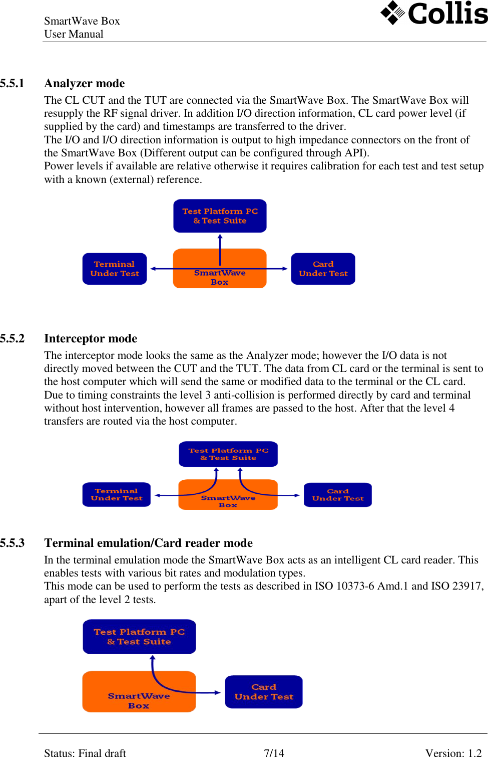 SmartWave Box   User Manual    Status: Final draft 7/14 Version: 1.2    5.5.1 Analyzer mode  The CL CUT and the TUT are connected via the SmartWave Box. The SmartWave Box will resupply the RF signal driver. In addition I/O direction information, CL card power level (if supplied by the card) and timestamps are transferred to the driver. The I/O and I/O direction information is output to high impedance connectors on the front of the SmartWave Box (Different output can be configured through API).  Power levels if available are relative otherwise it requires calibration for each test and test setup with a known (external) reference.    5.5.2 Interceptor mode The interceptor mode looks the same as the Analyzer mode; however the I/O data is not directly moved between the CUT and the TUT. The data from CL card or the terminal is sent to the host computer which will send the same or modified data to the terminal or the CL card. Due to timing constraints the level 3 anti-collision is performed directly by card and terminal without host intervention, however all frames are passed to the host. After that the level 4 transfers are routed via the host computer.       5.5.3 Terminal emulation/Card reader mode In the terminal emulation mode the SmartWave Box acts as an intelligent CL card reader. This enables tests with various bit rates and modulation types. This mode can be used to perform the tests as described in ISO 10373-6 Amd.1 and ISO 23917, apart of the level 2 tests.    