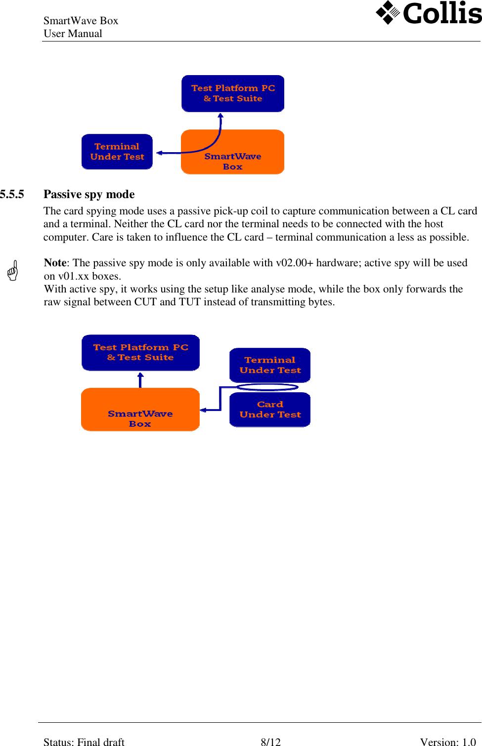 SmartWave Box   User Manual     Status: Final draft  8/12  Version: 1.0     5.5.5 Passive spy mode The card spying mode uses a passive pick-up coil to capture communication between a CL card and a terminal. Neither the CL card nor the terminal needs to be connected with the host computer. Care is taken to influence the CL card &ndash; terminal communication a less as possible.   Note: The passive spy mode is only available with v02.00+ hardware; active spy will be used on v01.xx boxes. With active spy, it works using the setup like analyse mode, while the box only forwards the raw signal between CUT and TUT instead of transmitting bytes.       
