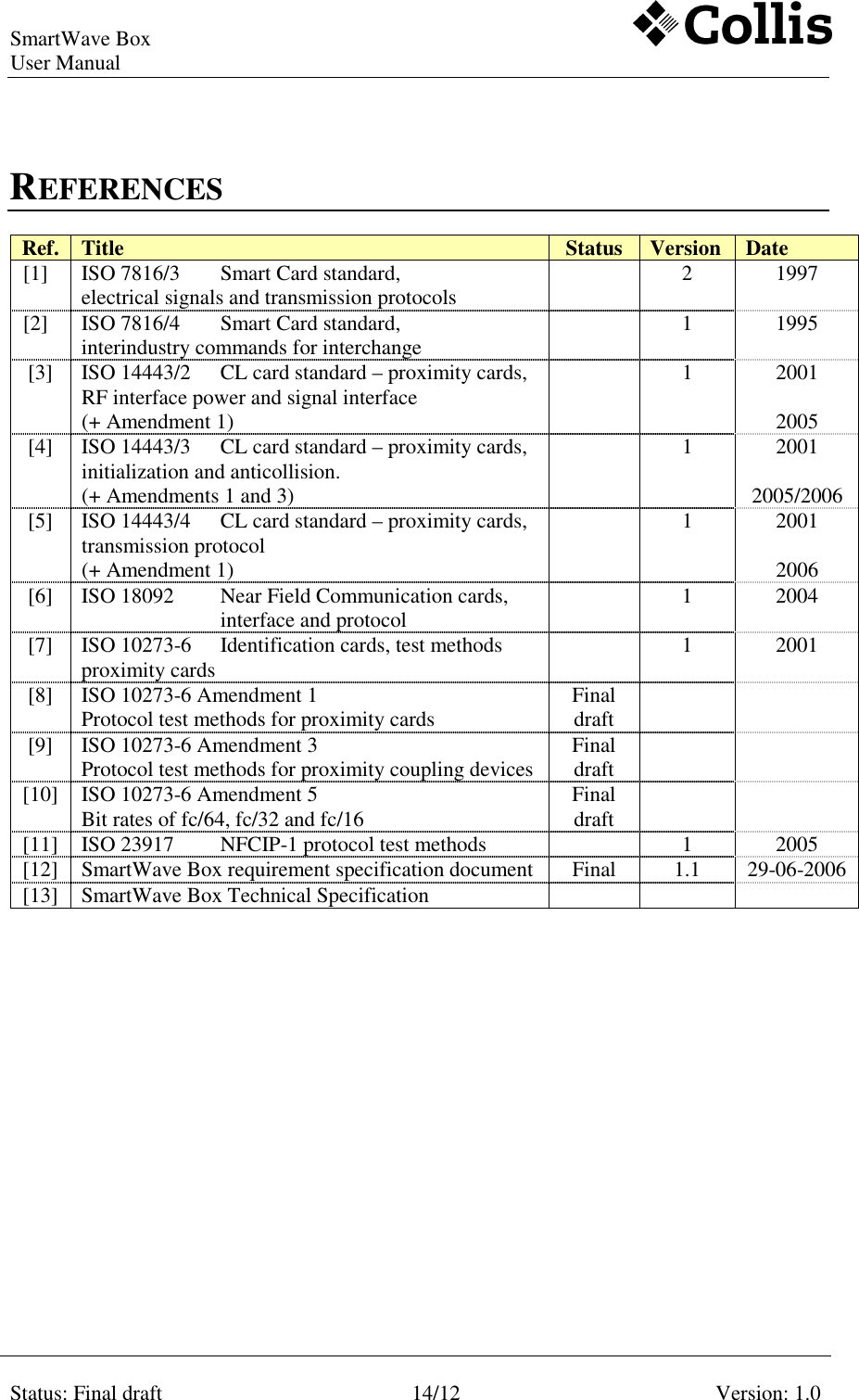 SmartWave Box   User Manual     Status: Final draft  14/12  Version: 1.0    REFERENCES Ref.  Title  Status  Version  Date [1]   ISO 7816/3   Smart Card standard,  electrical signals and transmission protocols    2  1997 [2]   ISO 7816/4  Smart Card standard,  interindustry commands for interchange    1  1995 [3]  ISO 14443/2  CL card standard &ndash; proximity cards,  RF interface power and signal interface (+ Amendment 1)   1   2001  2005 [4]  ISO 14443/3  CL card standard &ndash; proximity cards, initialization and anticollision. (+ Amendments 1 and 3)   1  2001  2005/2006 [5]  ISO 14443/4  CL card standard &ndash; proximity cards, transmission protocol (+ Amendment 1)   1  2001  2006 [6]  ISO 18092  Near Field Communication cards,     interface and protocol    1  2004 [7]  ISO 10273-6  Identification cards, test methods proximity cards    1  2001 [8]  ISO 10273-6 Amendment 1 Protocol test methods for proximity cards  Final draft     [9]  ISO 10273-6 Amendment 3 Protocol test methods for proximity coupling devices  Final draft     [10]  ISO 10273-6 Amendment 5 Bit rates of fc/64, fc/32 and fc/16  Final draft     [11]  ISO 23917  NFCIP-1 protocol test methods    1  2005 [12]  SmartWave Box requirement specification document  Final  1.1  29-06-2006 [13]  SmartWave Box Technical Specification            