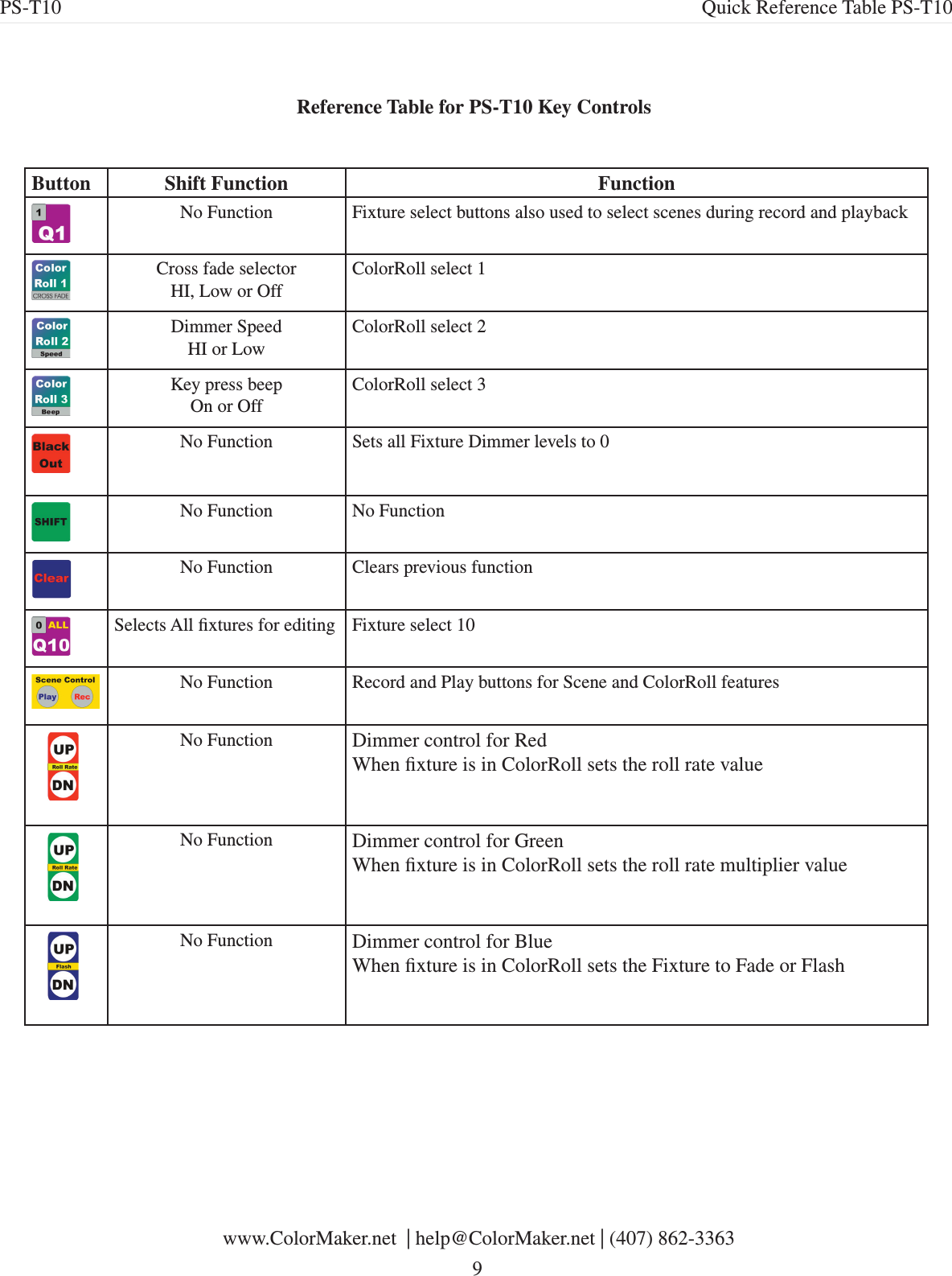 Button Shift Function FunctionNo Function Fixture select buttons also used to select scenes during record and playbackCross fade selectorHI, Low or OffColorRoll select 1Dimmer SpeedHI or LowColorRoll select 2Key press beepOn or OffColorRoll select 3No Function Sets all Fixture Dimmer levels to 0No Function No FunctionNo Function Clears previous function Selects All xtures for editing Fixture select 10No Function Record and Play buttons for Scene and ColorRoll featuresNo Function Dimmer control for RedWhen xture is in ColorRoll sets the roll rate valueNo Function Dimmer control for GreenWhen xture is in ColorRoll sets the roll rate multiplier valueNo Function Dimmer control for BlueWhen xture is in ColorRoll sets the Fixture to Fade or FlashReference Table for PS-T10 Key Controls www.ColorMaker.net  | help@ColorMaker.net | (407) 862-3363 9PS-T10 Quick Reference Table PS-T10