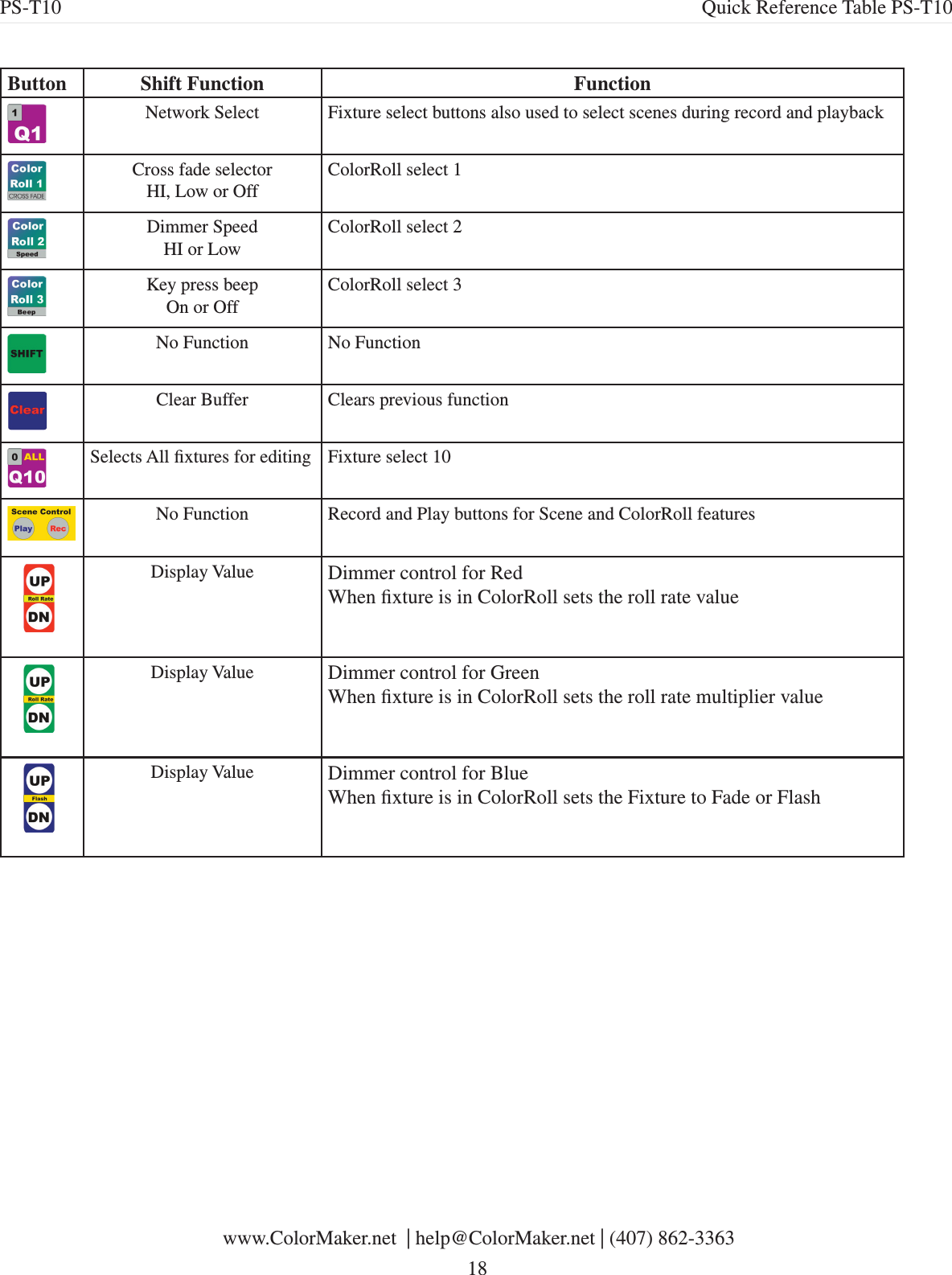PS-T10 Quick Reference Table PS-T10Button Shift Function FunctionNetwork Select Fixture select buttons also used to select scenes during record and playbackCross fade selectorHI, Low or OffColorRoll select 1Dimmer SpeedHI or LowColorRoll select 2Key press beepOn or OffColorRoll select 3No Function No FunctionClear Buffer Clears previous function Selects All xtures for editing Fixture select 10No Function Record and Play buttons for Scene and ColorRoll featuresDisplay Value Dimmer control for RedWhen xture is in ColorRoll sets the roll rate valueDisplay Value Dimmer control for GreenWhen xture is in ColorRoll sets the roll rate multiplier valueDisplay Value Dimmer control for BlueWhen xture is in ColorRoll sets the Fixture to Fade or Flash www.ColorMaker.net  | help@ColorMaker.net | (407) 862-3363 18