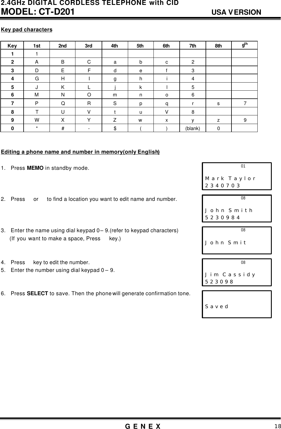 2.4GHz DIGITAL CORDLESS TELEPHONE with CID     MODEL: CT-D201                                  USA VERSION G E N E X                          18    Key pad characters  Key 1st 2nd 3rd 4th 5th 6th 7th 8th 9th 1 1                 2 A B C a b c 2     3 D E F d e f 3     4 G H I g h i 4     5 J K L j k l 5     6 M N O m n o 6     7 P Q R S p q r s 7 8 T U V t u V 8     9 W X Y Z w x y z 9 0 * # - $ ( ) (blank) 0     Editing a phone name and number in memory(only English)  1. Press MEMO in standby mode.    2. Press  or   to find a location you want to edit name and number.    3. Enter the name using dial keypad 0 &ndash; 9.(refer to keypad characters)     (If you want to make a space, Press  key.)   4. Press  key to edit the number.   5. Enter the number using dial keypad 0 &ndash; 9.   6. Press SELECT to save. Then the phone will generate confirmation tone.                  01                     M a r k  T a y l o r 2 3 4 0 7 0 3 08                     J o h n  S m i t h 5 2 3 0 9 8 4 08                     J o h n  S m i t  08                     J i m  C a s s i d y 5 2 3 0 9 8         S a v e d  