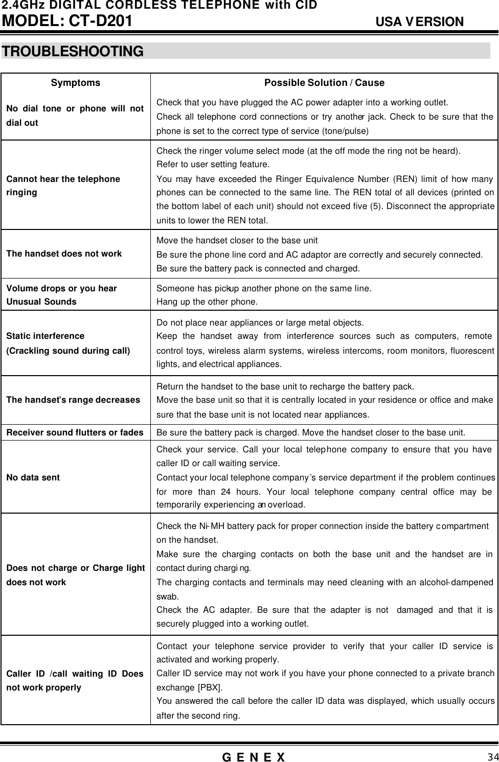 2.4GHz DIGITAL CORDLESS TELEPHONE with CID     MODEL: CT-D201                                  USA VERSION G E N E X                          34  TROUBLESHOOTING                                                     Symptoms Possible Solution / Cause No dial tone or phone will not dial out Check that you have plugged the AC power adapter into a working outlet.  Check all telephone cord connections or try another jack. Check to be sure that the phone is set to the correct type of service (tone/pulse) Cannot hear the telephone  ringing Check the ringer volume select mode (at the off mode the ring not be heard). Refer to user setting feature. You may have exceeded the Ringer Equivalence Number (REN) limit of how many phones can be connected to the same line. The REN total of all devices (printed on the bottom label of each unit) should not exceed five (5). Disconnect the appropriate units to lower the REN total. The handset does not work Move the handset closer to the base unit Be sure the phone line cord and AC adaptor are correctly and securely connected. Be sure the battery pack is connected and charged. Volume drops or you hear   Unusual Sounds Someone has pickup another phone on the same line. Hang up the other phone. Static interference (Crackling sound during call) Do not place near appliances or large metal objects. Keep the handset away from interference sources such as computers, remote control toys, wireless alarm systems, wireless intercoms, room monitors, fluorescent lights, and electrical appliances.   The handset&rsquo;s range decreases Return the handset to the base unit to recharge the battery pack. Move the base unit so that it is centrally located in your residence or office and make sure that the base unit is not located near appliances. Receiver sound flutters or fades Be sure the battery pack is charged. Move the handset closer to the base unit. No data sent Check your service. Call your local telephone company to ensure that you have caller ID or call waiting service. Contact your local telephone company&rsquo;s service department if the problem continues for more than 24 hours. Your local telephone company central office may be temporarily experiencing an overload. Does not charge or Charge light does not work Check the Ni-MH battery pack for proper connection inside the battery compartment  on the handset. Make sure the charging contacts on both the base unit and the handset are in contact during chargi ng. The charging contacts and terminals may need cleaning with an alcohol-dampened swab. Check the AC adapter. Be sure that the adapter is not  damaged and that it is securely plugged into a working outlet. Caller ID /call waiting ID Does not work properly Contact your telephone service provider to verify that your caller ID service is activated and working properly. Caller ID service may not work if you have your phone connected to a private branch exchange [PBX]. You answered the call before the caller ID data was displayed, which usually occurs after the second ring.  