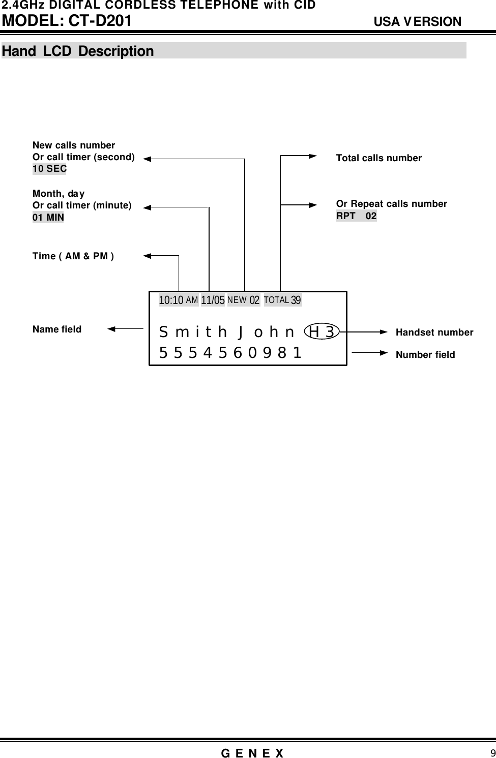 2.4GHz DIGITAL CORDLESS TELEPHONE with CID     MODEL: CT-D201                                  USA VERSION G E N E X                          9  Hand LCD Description                                                                                                  Name field Time ( AM &amp; PM ) Total calls number    Or Repeat calls number RPT  02 New calls number Or call timer (second) 10 SEC Month, day Or call timer (minute) 01 MIN 10:10 AM 11/05 NEW 02 TOTAL 39         S m i t h  J o h n       H 3 5 5 5 4 5 6 0 9 8 1 Number field Handset number 