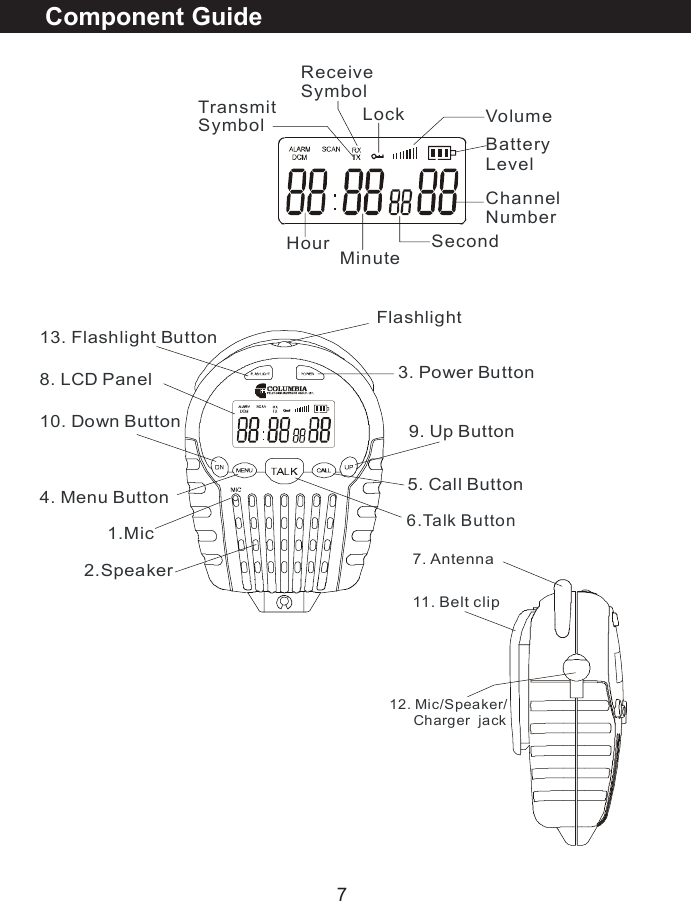 7Component Guide1.Mic 3. Power Button4. Menu Button 5. Call Button6.Talk Button8. LCD Panel13. Flashlight Button Flashlight9. Up Button10. Down Button2.SpeakerChannelNumberTransmit SymbolReceive SymbolBatteryLevelLock VolumeHour      Minute    Second7. Antenna11. Belt clip12. Mic/Speaker/      Charger  jack