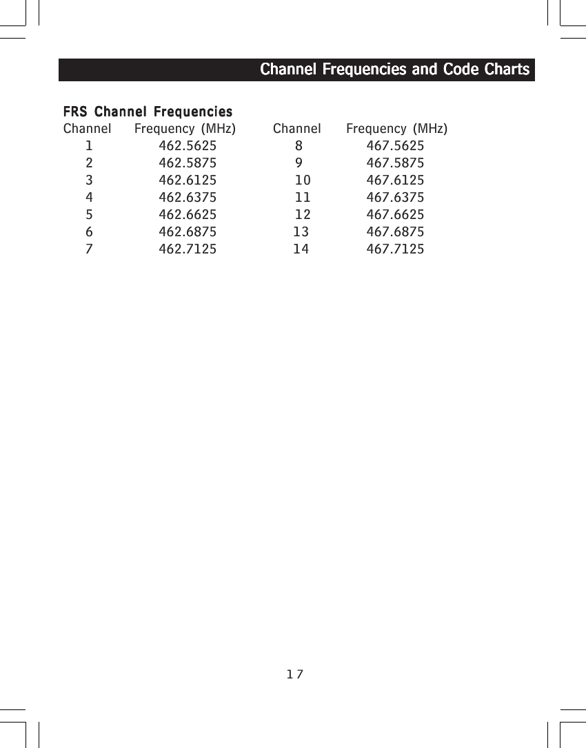 17FRS Channel FrequenciesFRS Channel FrequenciesFRS Channel FrequenciesFRS Channel FrequenciesFRS Channel FrequenciesChannel Frequency (MHz) Channel Frequency (MHz)1 462.5625 8 467.56252 462.5875 9 467.58753 462.6125 10 467.61254 462.6375 11 467.63755 462.6625 12 467.66256 462.6875 13 467.68757 462.7125 14 467.7125                                   Channel Frequencies and Code Charts                                   Channel Frequencies and Code Charts                                   Channel Frequencies and Code Charts                                   Channel Frequencies and Code Charts                                   Channel Frequencies and Code Charts