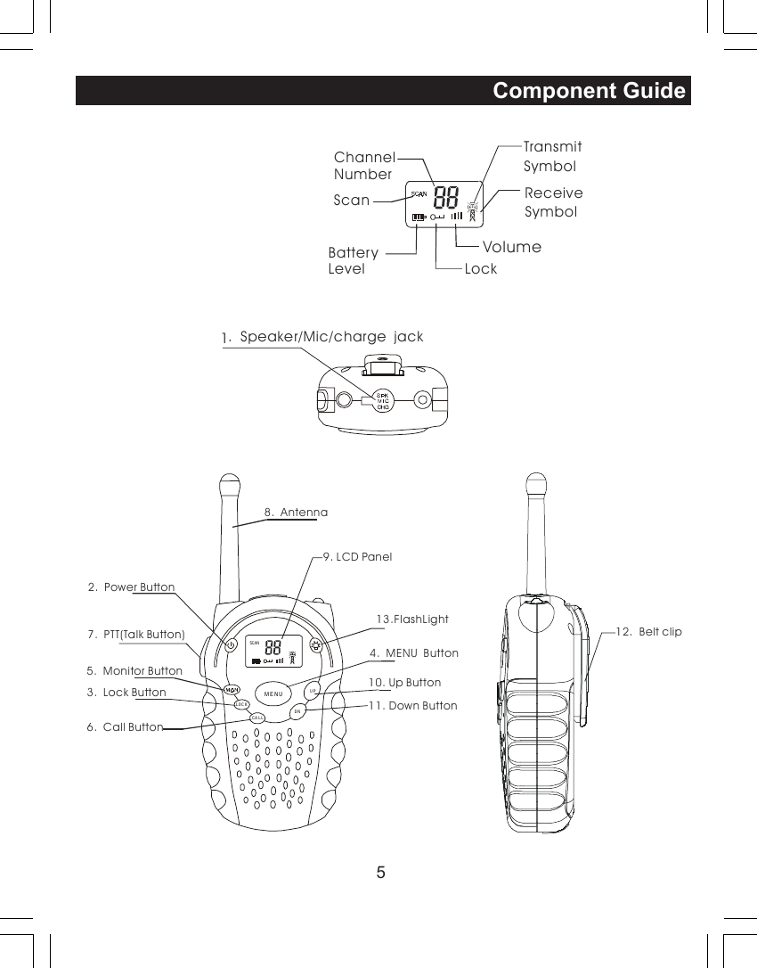 5Component GuideChannelNumberTransmit SymbolReceive SymbolBatteryScanLevel LockSCANVolume2.  Power Button3.  Lock Button4.  MENU  Button5.  Monitor Button6.  Call Button7.  PTT(Talk Button)  13.FlashLight8.  Antenna9. LCD Panel10. Up Button11. Down Button12.  Belt clipCA LLLOC KUPDNMENU1.  Speaker/Mic/charge  jack