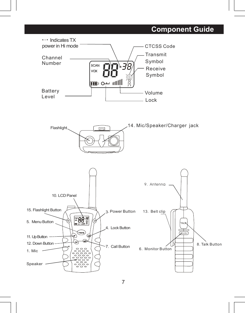 7Component Guide  38ChannelNumberCTCSS CodeTransmit SymbolReceive SymbolBatteryLevel LockSCANVOXVolume1. Mic 3.  Power Button4.  Lock Button5.  Menu Button6.  Monitor Button7.  Call Button8. Talk Button9.  Antenna10. LCD Panel15. Flashlight Button Flashlight11.  Up Button12. Down Button13.  Belt clipSpeaker14. Mic/Speaker/Charger  jackTALKMonitor      Indicates TX power in Hi mode
