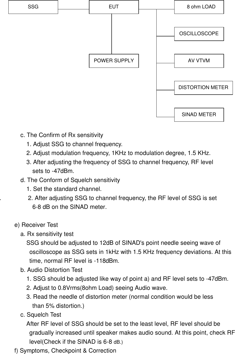                       c. The Confirm of Rx sensitivity          1. Adjust SSG to channel frequency.          2. Adjust modulation frequency, 1KHz to modulation degree, 1.5 KHz.          3. After adjusting the frequency of SSG to channel frequency, RF level             sets to -47dBm.         d. The Conform of Squelch sensitivity            1. Set the standard channel.   .         2. After adjusting SSG to channel frequency, the RF level of SSG is set             6-8 dB on the SINAD meter.       e) Receiver Test        a. Rx sensitivity test          SSG should be adjusted to 12dB of SINAD's point needle seeing wave of  oscilloscope as SSG sets in 1kHz with 1.5 KHz frequency deviations. At this  time, normal RF level is -118dBm.           b. Audio Distortion Test          1. SSG should be adjusted like way of point a) and RF level sets to -47dBm.          2. Adjust to 0.8Vrms(8ohm Load) seeing Audio wave.          3. Read the needle of distortion meter (normal condition would be less       than 5% distortion.)        c. Squelch Test          After RF level of SSG should be set to the least level, RF level should be  gradually increased until speaker makes audio sound. At this point, check RF  level(Check if the SINAD is 6-8 dB.)      f) Symptoms, Checkpoint &amp; Correction SSG EUT POWER SUPPLY 8 ohm LOADOSCILLOSCOPE AV VTVM DISTORTION METER SINAD METER 