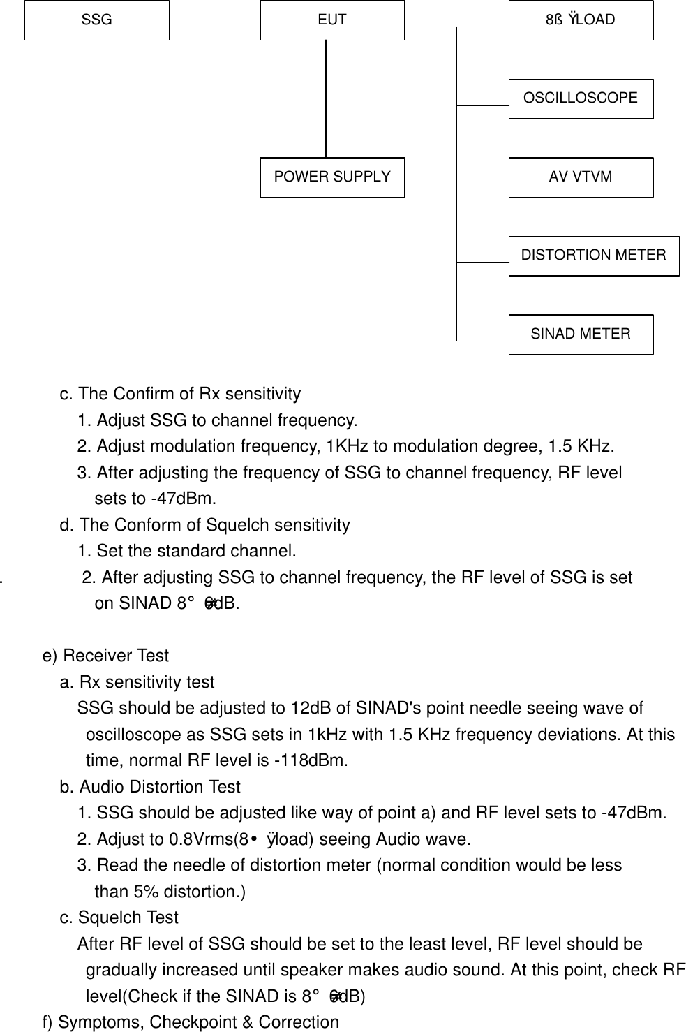                       c. The Confirm of Rx sensitivity          1. Adjust SSG to channel frequency.          2. Adjust modulation frequency, 1KHz to modulation degree, 1.5 KHz.          3. After adjusting the frequency of SSG to channel frequency, RF level             sets to -47dBm.         d. The Conform of Squelch sensitivity            1. Set the standard channel.   .         2. After adjusting SSG to channel frequency, the RF level of SSG is set             on SINAD 8&iexcl;-6dB.       e) Receiver Test        a. Rx sensitivity test          SSG should be adjusted to 12dB of SINAD's point needle seeing wave of  oscilloscope as SSG sets in 1kHz with 1.5 KHz frequency deviations. At this  time, normal RF level is -118dBm.           b. Audio Distortion Test          1. SSG should be adjusted like way of point a) and RF level sets to -47dBm.          2. Adjust to 0.8Vrms(8&yen;&Oslash; load) seeing Audio wave.          3. Read the needle of distortion meter (normal condition would be less       than 5% distortion.)        c. Squelch Test          After RF level of SSG should be set to the least level, RF level should be  gradually increased until speaker makes audio sound. At this point, check RF  level(Check if the SINAD is 8&iexcl;-6dB)      f) Symptoms, Checkpoint &amp; Correction SSG EUT POWER SUPPLY 8&sect;&Ugrave; LOAD OSCILLOSCOPE AV VTVM DISTORTION METER SINAD METER 