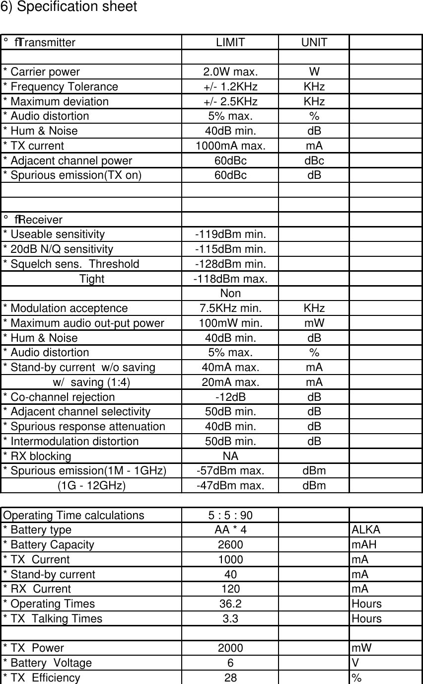  6) Specification sheet  &iexcl;&szlig; Transmitter LIMIT UNIT* Carrier power 2.0W max. W* Frequency Tolerance +/- 1.2KHz KHz* Maximum deviation +/- 2.5KHz KHz* Audio distortion 5% max. %* Hum &amp; Noise 40dB min. dB* TX current 1000mA max. mA* Adjacent channel power 60dBc dBc* Spurious emission(TX on) 60dBc dB&iexcl;&szlig; Receiver* Useable sensitivity -119dBm min.* 20dB N/Q sensitivity -115dBm min.* Squelch sens.  Threshold -128dBm min.Tight -118dBm max.Non* Modulation acceptence 7.5KHz min. KHz* Maximum audio out-put power 100mW min. mW* Hum &amp; Noise 40dB min. dB* Audio distortion 5% max. %* Stand-by current  w/o saving 40mA max. mAw/  saving (1:4) 20mA max. mA* Co-channel rejection -12dB dB* Adjacent channel selectivity 50dB min. dB* Spurious response attenuation 40dB min. dB* Intermodulation distortion 50dB min. dB* RX blocking NA* Spurious emission(1M - 1GHz) -57dBm max. dBm(1G - 12GHz) -47dBm max. dBmOperating Time calculations 5 : 5 : 90* Battery type AA * 4 ALKA* Battery Capacity 2600 mAH* TX  Current 1000 mA* Stand-by current   40 mA* RX  Current 120 mA* Operating Times 36.2 Hours* TX  Talking Times 3.3 Hours* TX  Power 2000 mW* Battery  Voltage 6V* TX  Efficiency 28 %   