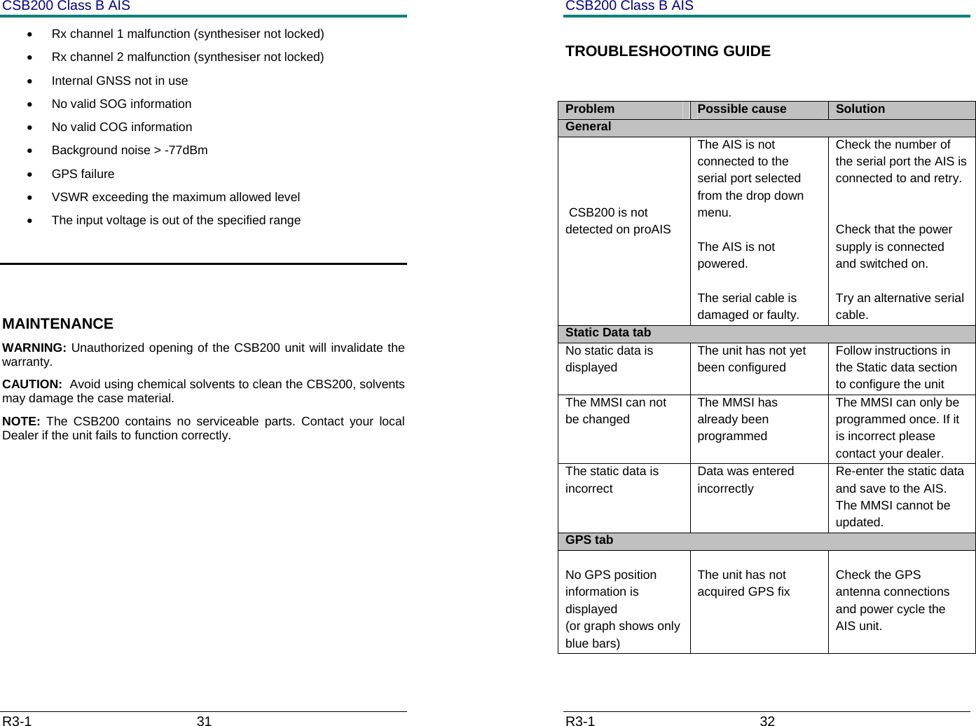 CSB200 Class B AIS R3-1                             31         &bull;  Rx channel 1 malfunction (synthesiser not locked) &bull;  Rx channel 2 malfunction (synthesiser not locked) &bull;  Internal GNSS not in use &bull;  No valid SOG information &bull;  No valid COG information &bull;  Background noise > -77dBm &bull; GPS failure &bull;  VSWR exceeding the maximum allowed level  &bull;  The input voltage is out of the specified range   MAINTENANCE WARNING: Unauthorized opening of the CSB200 unit will invalidate the warranty. CAUTION:  Avoid using chemical solvents to clean the CBS200, solvents may damage the case material. NOTE:  The CSB200 contains no serviceable parts. Contact your local Dealer if the unit fails to function correctly.  CSB200 Class B AIS R3-1                             32         TROUBLESHOOTING GUIDE  Problem  Possible cause  Solution General      CSB200 is not detected on proAIS The AIS is not connected to the serial port selected from the drop down menu.  The AIS is not powered.  The serial cable is damaged or faulty. Check the number of the serial port the AIS is connected to and retry.   Check that the power supply is connected and switched on.  Try an alternative serial cable. Static Data tab No static data is displayed The unit has not yet been configured Follow instructions in the Static data section to configure the unit The MMSI can not be changed The MMSI has already been programmed The MMSI can only be programmed once. If it is incorrect please contact your dealer. The static data is incorrect Data was entered incorrectly Re-enter the static data and save to the AIS. The MMSI cannot be updated. GPS tab  No GPS position information is displayed (or graph shows only blue bars)  The unit has not acquired GPS fix     Check the GPS antenna connections and power cycle the AIS unit.  