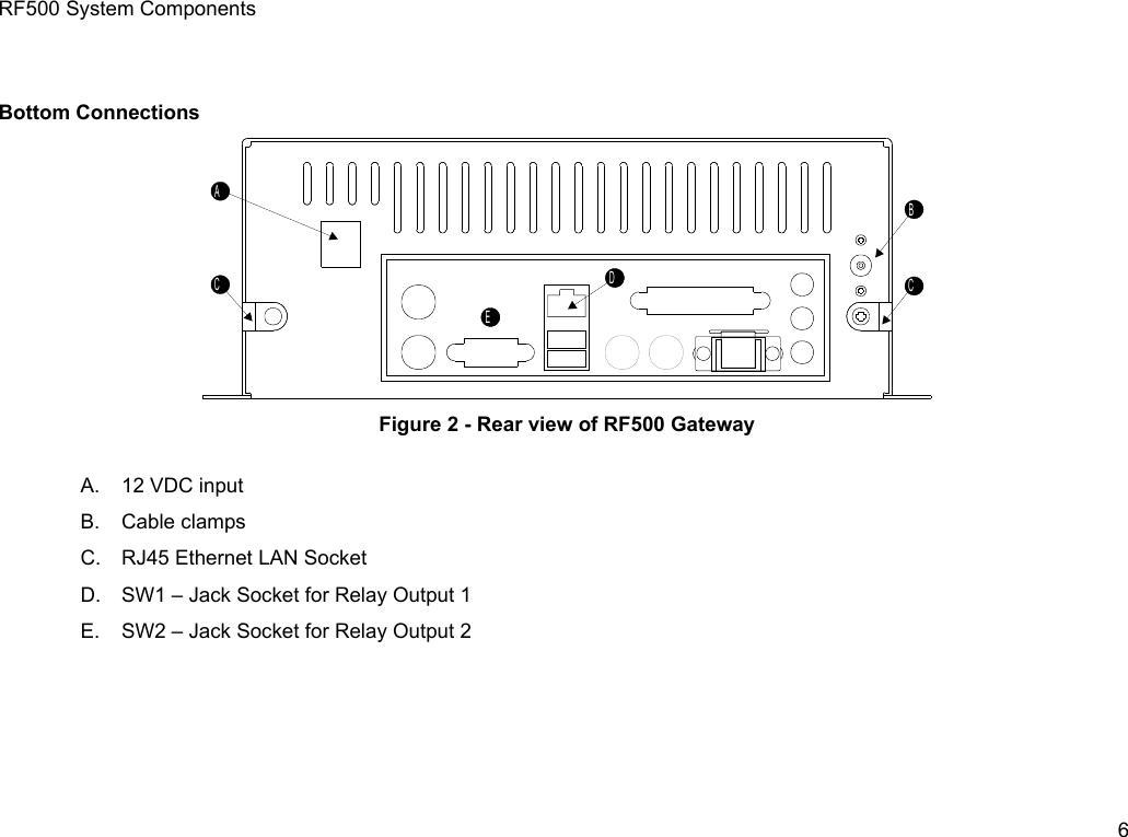 RF500 System ComponentsBottom ConnectionsDECCBAFigure 2 - Rear view of RF500 GatewayA. 12 VDC inputB. Cable clampsC. RJ45 Ethernet LAN SocketD. SW1 &ndash; Jack Socket for Relay Output 1E. SW2 &ndash; Jack Socket for Relay Output 26