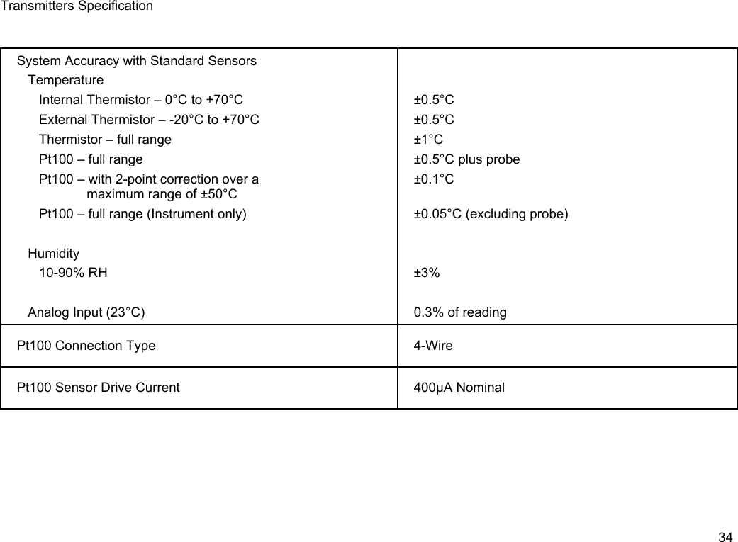 Transmitters SpecificationSystem Accuracy with Standard Sensors   Temperature      Internal Thermistor &ndash; 0&deg;C to +70&deg;C      External Thermistor &ndash; -20&deg;C to +70&deg;C      Thermistor &ndash; full range      Pt100 &ndash; full range      Pt100 &ndash; with 2-point correction over a                   maximum range of &plusmn;50&deg;C      Pt100 &ndash; full range (Instrument only)   Humidity      10-90% RH   Analog Input (23&deg;C)&plusmn;0.5&deg;C&plusmn;0.5&deg;C&plusmn;1&deg;C&plusmn;0.5&deg;C plus probe&plusmn;0.1&deg;C&plusmn;0.05&deg;C (excluding probe)&plusmn;3%0.3% of readingPt100 Connection Type 4-WirePt100 Sensor Drive Current 400&micro;A Nominal34