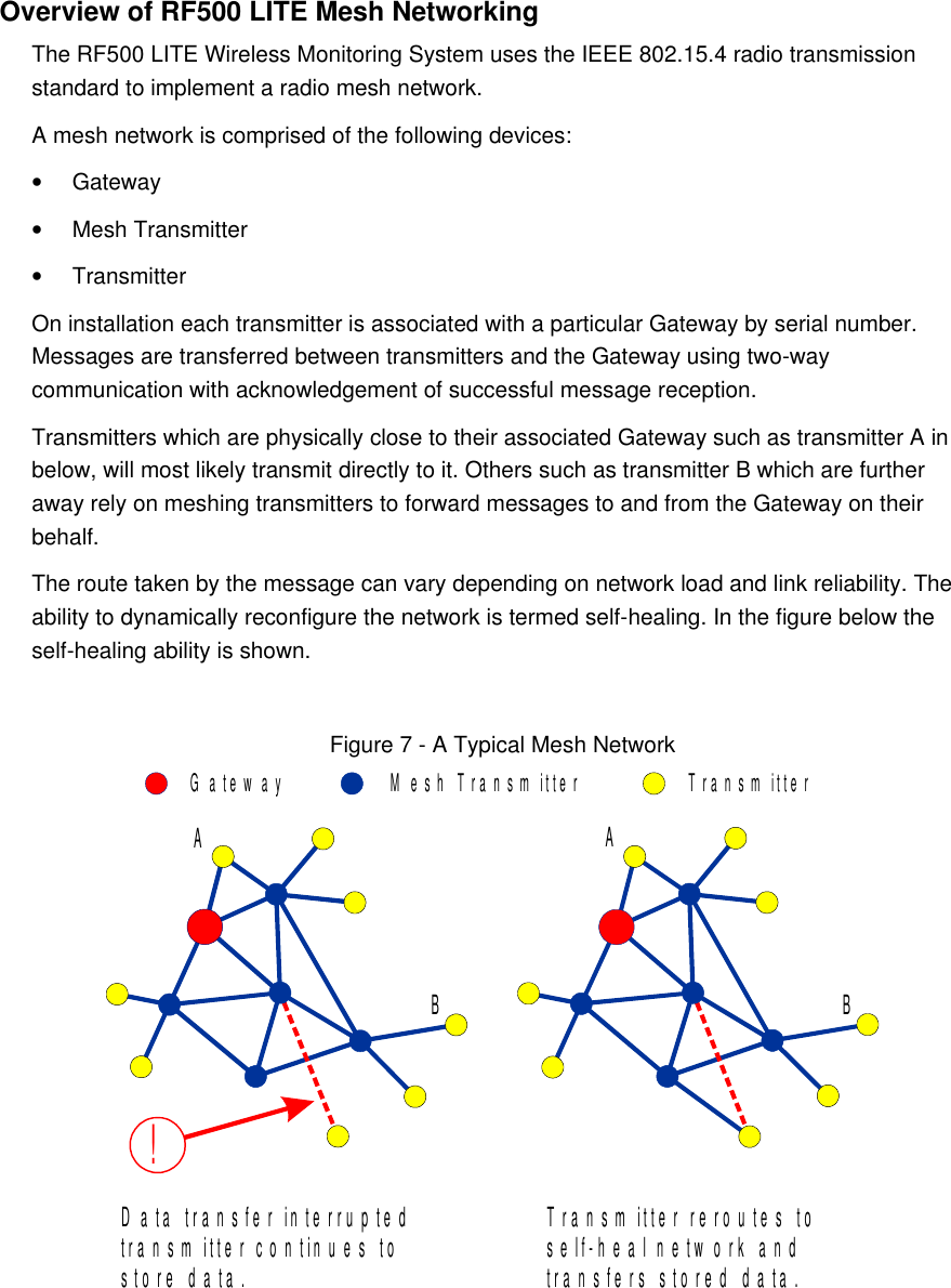 Overview of RF500 LITE Mesh NetworkingThe RF500 LITE Wireless Monitoring System uses the IEEE 802.15.4 radio transmission standard to implement a radio mesh network. A mesh network is comprised of the following devices:&bull;Gateway&bull;Mesh Transmitter&bull;TransmitterOn installation each transmitter is associated with a particular Gateway by serial number. Messages are transferred between transmitters and the Gateway using two-way communication with acknowledgement of successful message reception.Transmitters which are physically close to their associated Gateway such as transmitter A in  below, will most likely transmit directly to it. Others such as transmitter B which are further away rely on meshing transmitters to forward messages to and from the Gateway on their behalf.The route taken by the message can vary depending on network load and link reliability. The ability to dynamically reconfigure the network is termed self-healing. In the figure below the self-healing ability is shown.Figure 7 - A Typical Mesh NetworkM e s h   T r a n s m i t t e rG a t e w a y T r a n s m i t t e r!D a t a   t r a n s f e r   i n t e r r u p t e d  t r a n s m i t t e r   c o n t i n u e s   t o  s t o r e   d a t a .T r a n s m i t t e r   r e r o u t e s   t o  s e l f - h e a l   n e t w o r k   a n d  t r a n s f e r s   s t o r e d   d a t a .ABAB