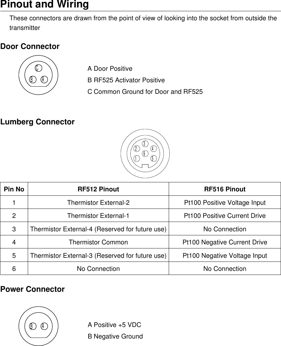 Pinout and WiringThese connectors are drawn from the point of view of looking into the socket from outside the transmitterDoor ConnectorA Door PositiveB RF525 Activator PositiveC Common Ground for Door and RF525Lumberg Connector123456Pin No RF512 Pinout RF516 Pinout1 Thermistor External-2 Pt100 Positive Voltage Input2 Thermistor External-1 Pt100 Positive Current Drive3 Thermistor External-4 (Reserved for future use) No Connection4 Thermistor Common Pt100 Negative Current Drive5 Thermistor External-3 (Reserved for future use) Pt100 Negative Voltage Input6 No Connection No ConnectionPower ConnectorA Positive +5 VDCB Negative GroundACBAB