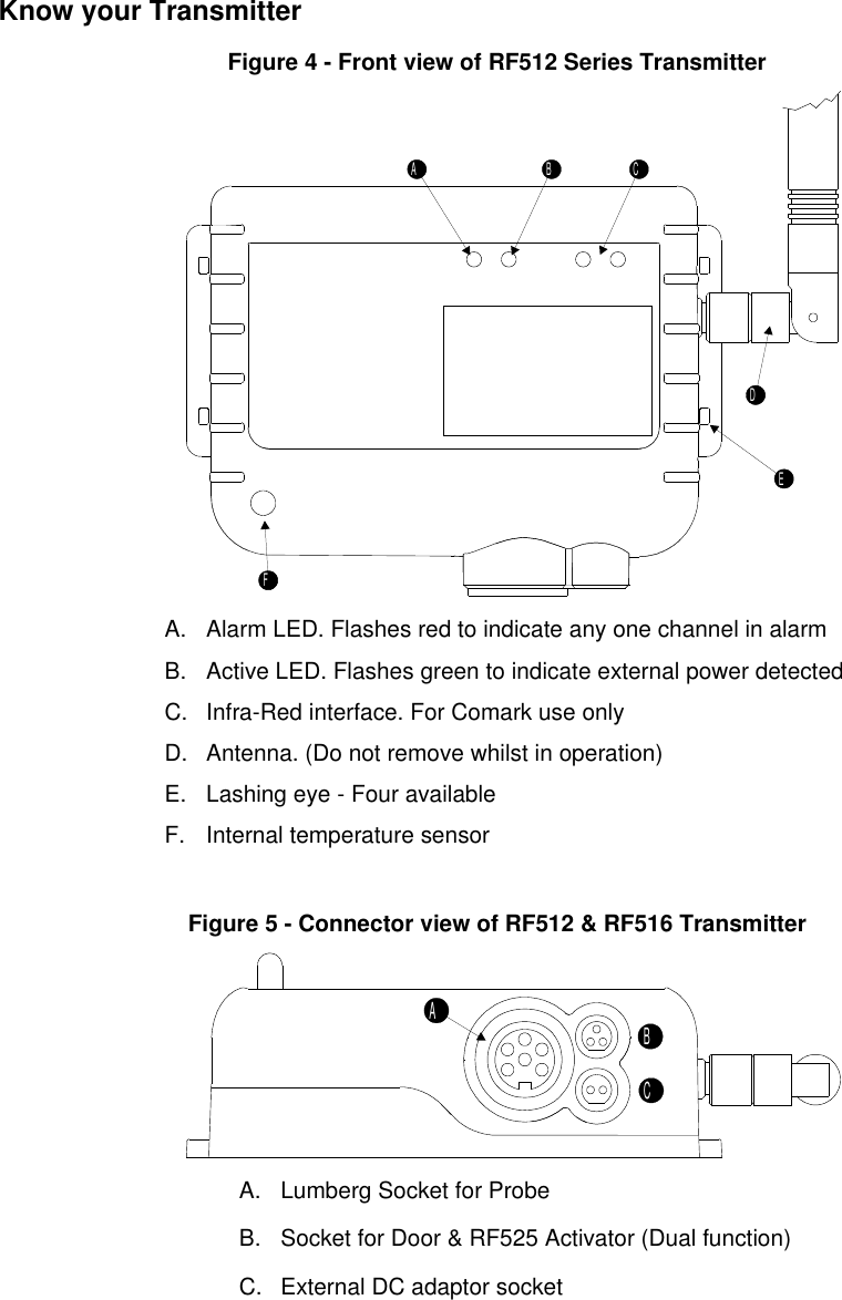 Know your TransmitterFigure 4 - Front view of RF512 Series TransmitterBA CEDFA. Alarm LED. Flashes red to indicate any one channel in alarmB. Active LED. Flashes green to indicate external power detectedC. Infra-Red interface. For Comark use onlyD. Antenna. (Do not remove whilst in operation)E. Lashing eye - Four availableF. Internal temperature sensorFigure 5 - Connector view of RF512 &amp; RF516 TransmitterCBAA. Lumberg Socket for ProbeB. Socket for Door &amp; RF525 Activator (Dual function)C. External DC adaptor socket