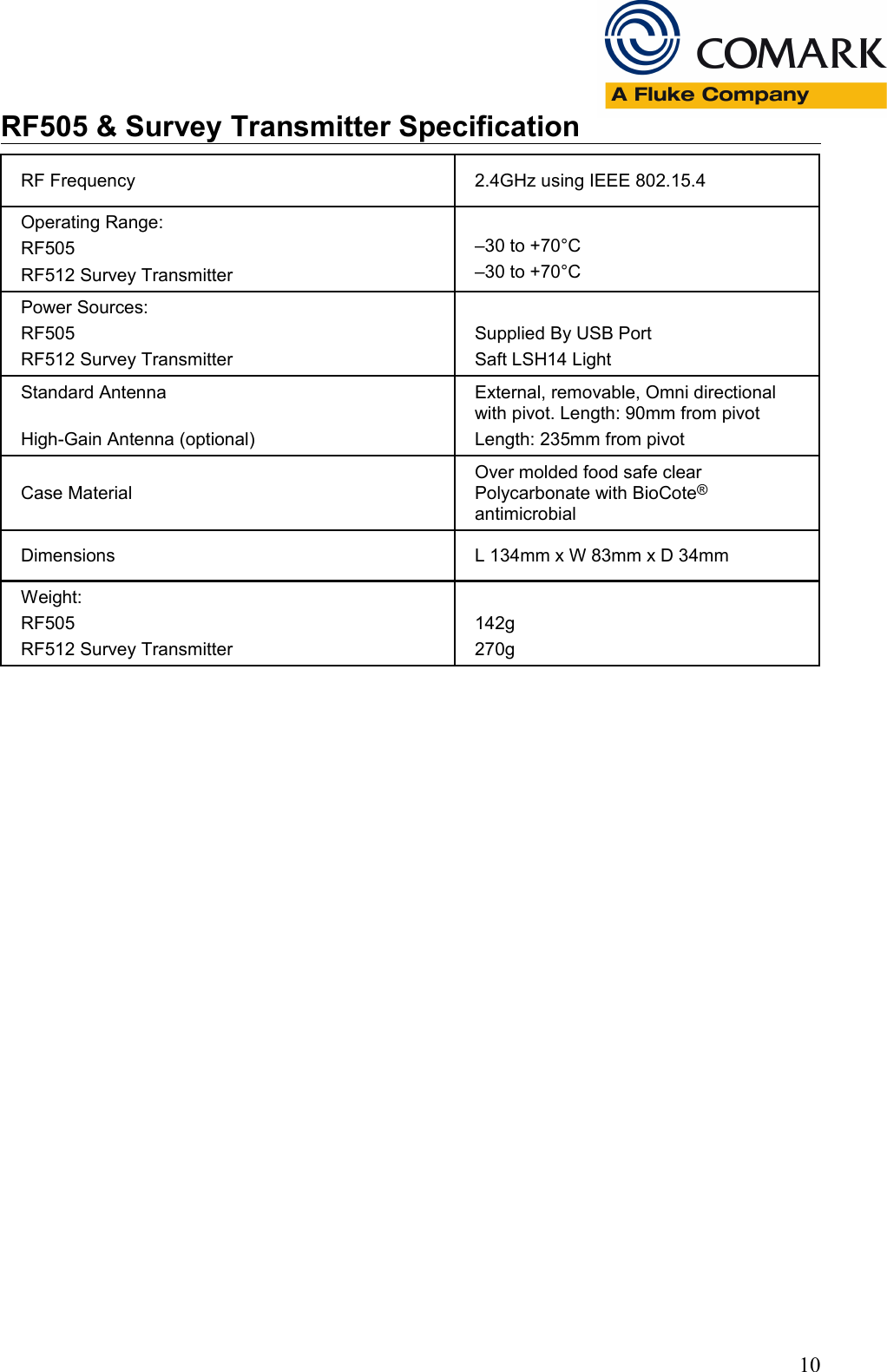 RF505 &amp; Survey Transmitter SpecificationRF Frequency 2.4GHz using IEEE 802.15.4Operating Range:RF505RF512 Survey Transmitter &ndash;30 to +70&deg;C&ndash;30 to +70&deg;CPower Sources:RF505RF512 Survey Transmitter Supplied By USB PortSaft LSH14 LightStandard AntennaHigh-Gain Antenna (optional)External, removable, Omni directional with pivot. Length: 90mm from pivotLength: 235mm from pivotCase MaterialOver molded food safe clear Polycarbonate with BioCote&reg; antimicrobialDimensions L 134mm x W 83mm x D 34mmWeight:RF505RF512 Survey Transmitter 142g270g10